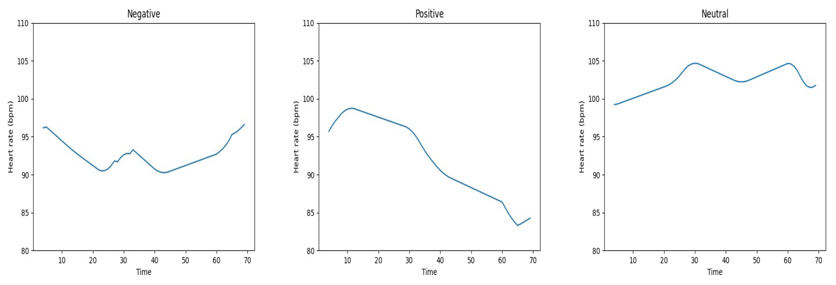 Preprints 71490 g006