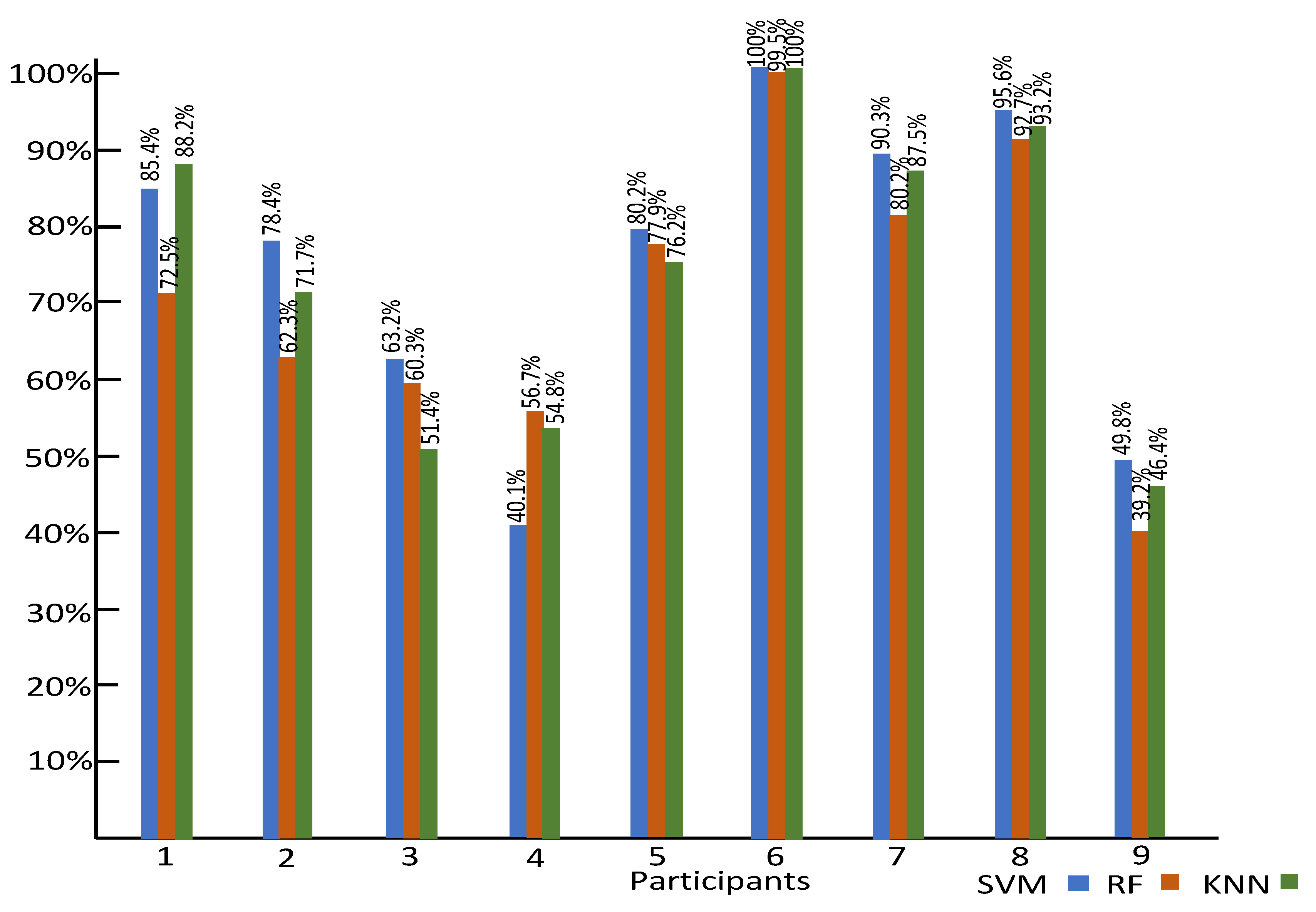 Preprints 71490 g009