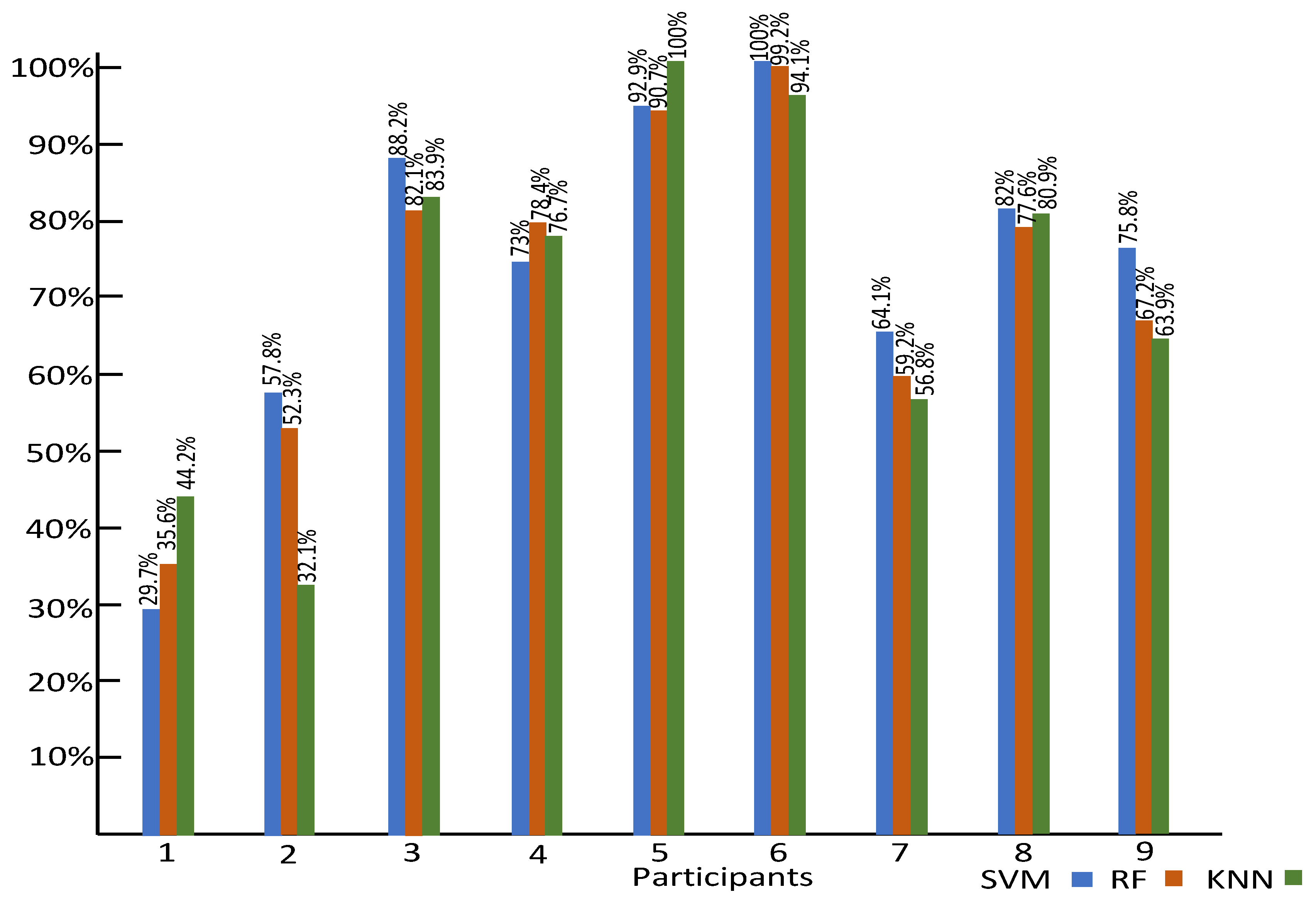 Preprints 71490 g010