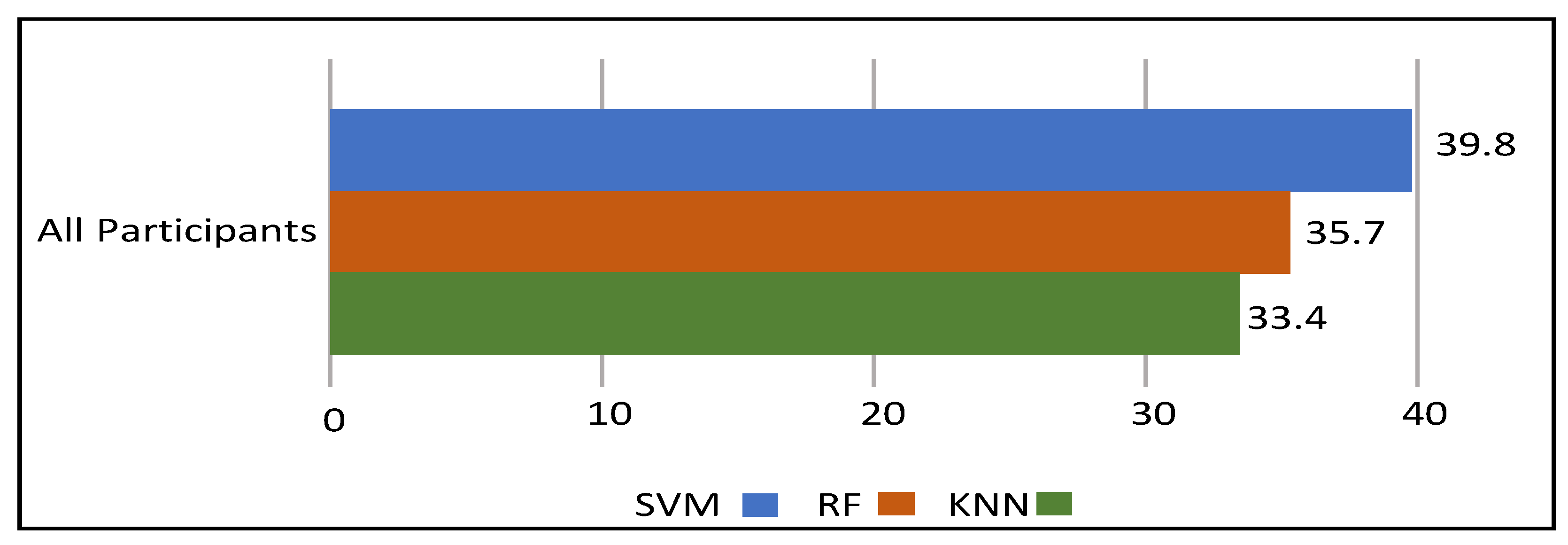 Preprints 71490 g011