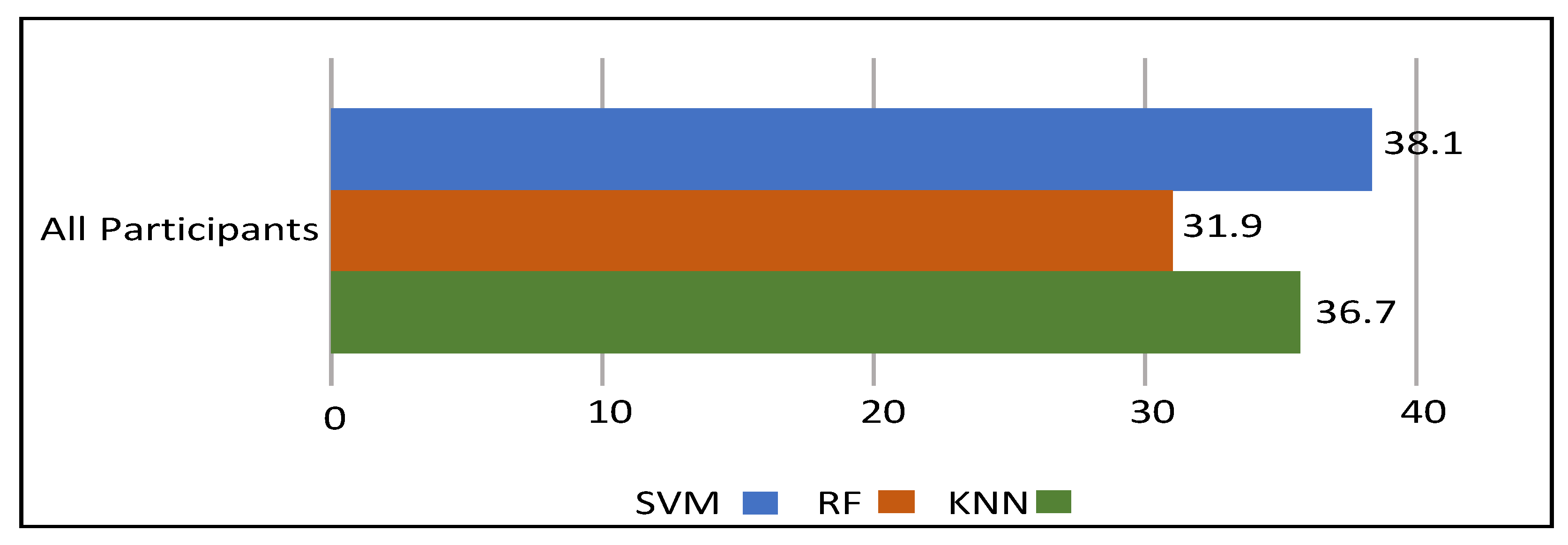 Preprints 71490 g012