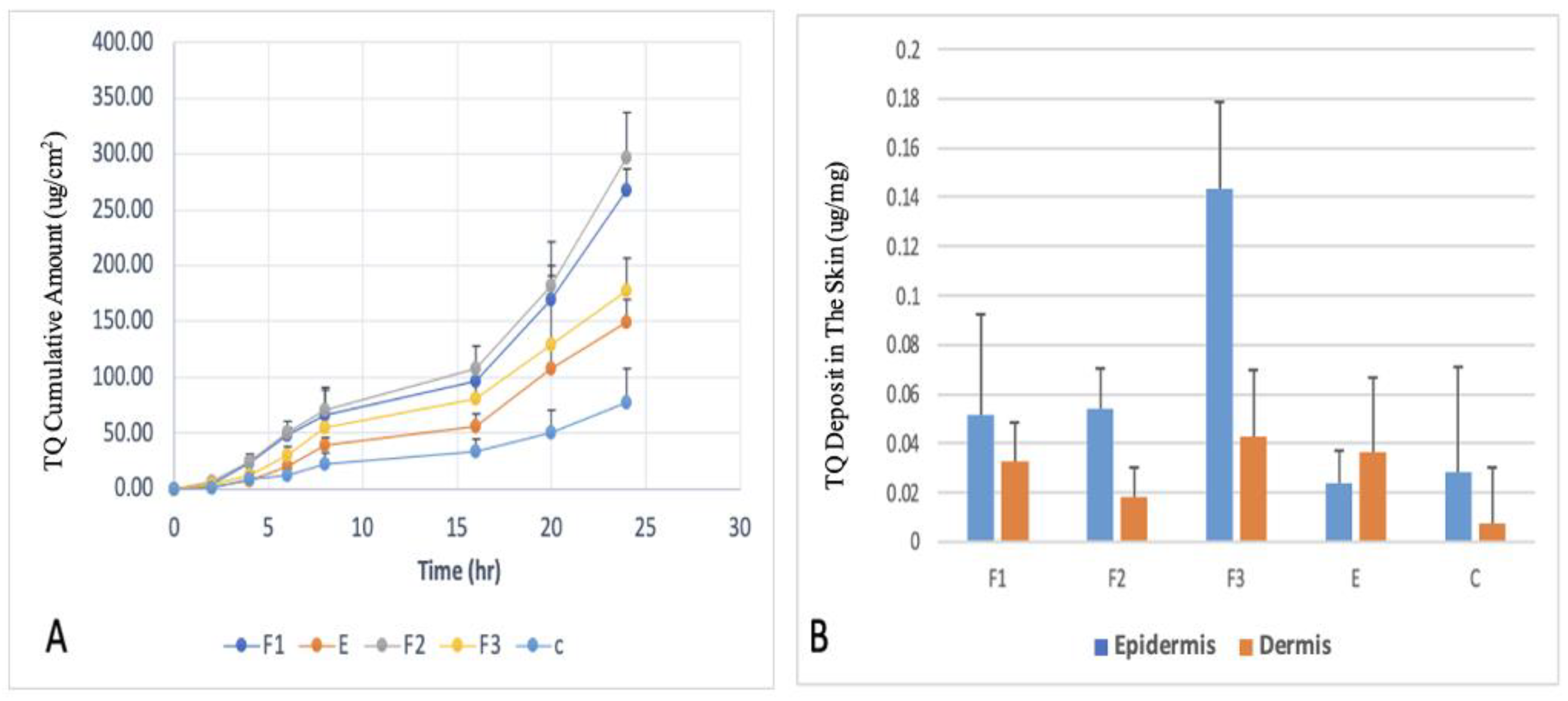 Preprints 86969 g003