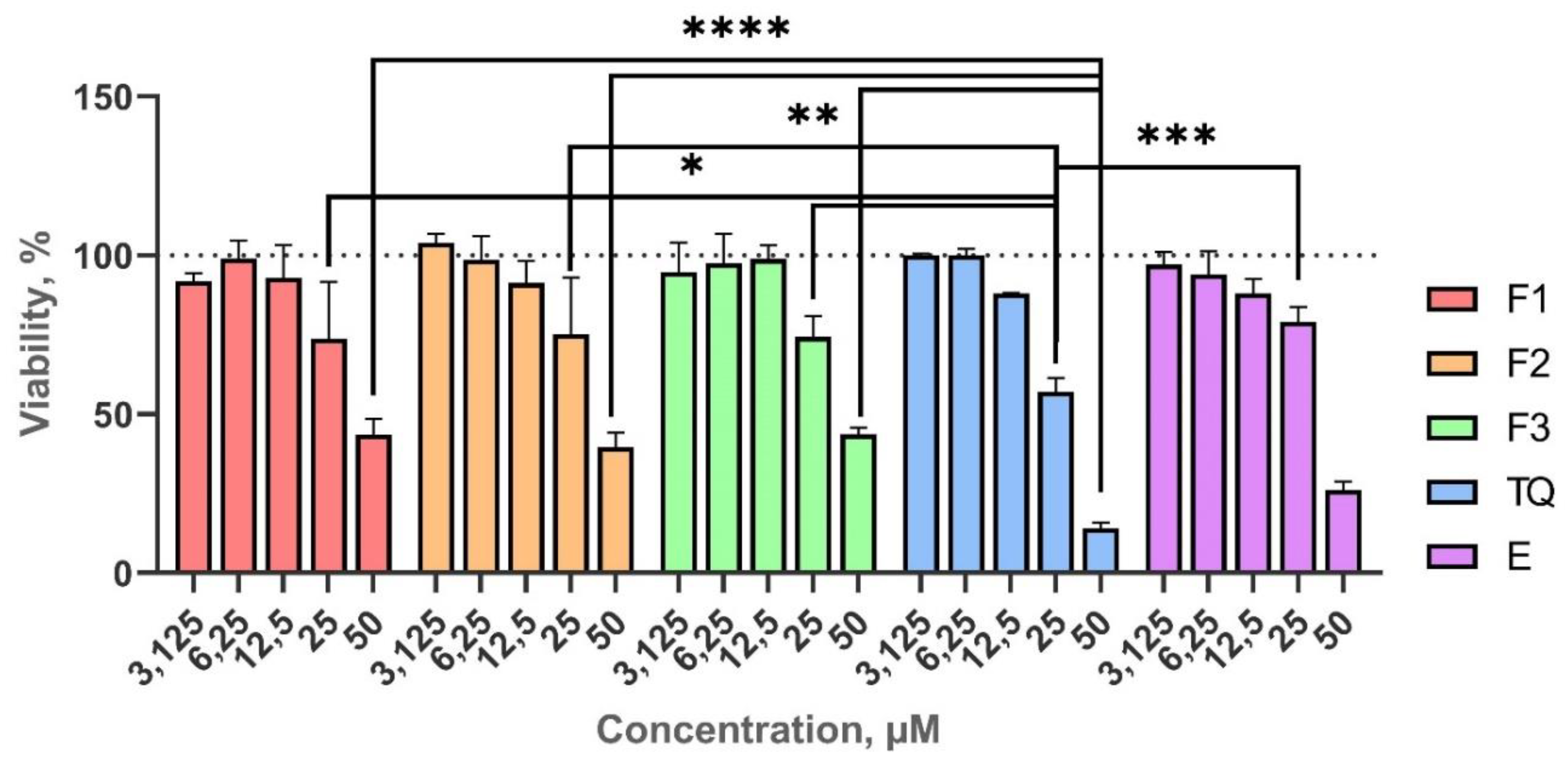 Preprints 86969 g006