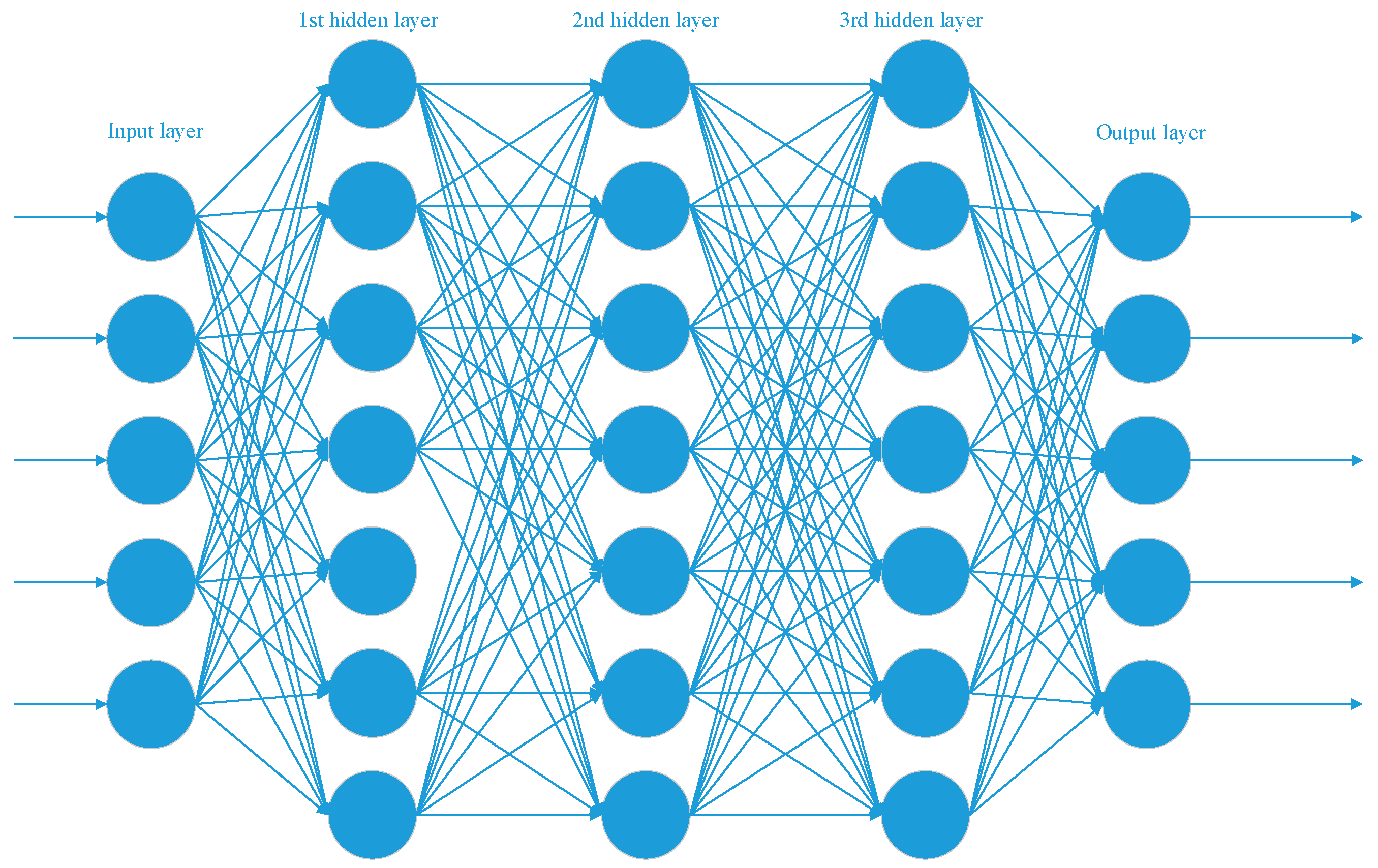 Preprints 86193 g002