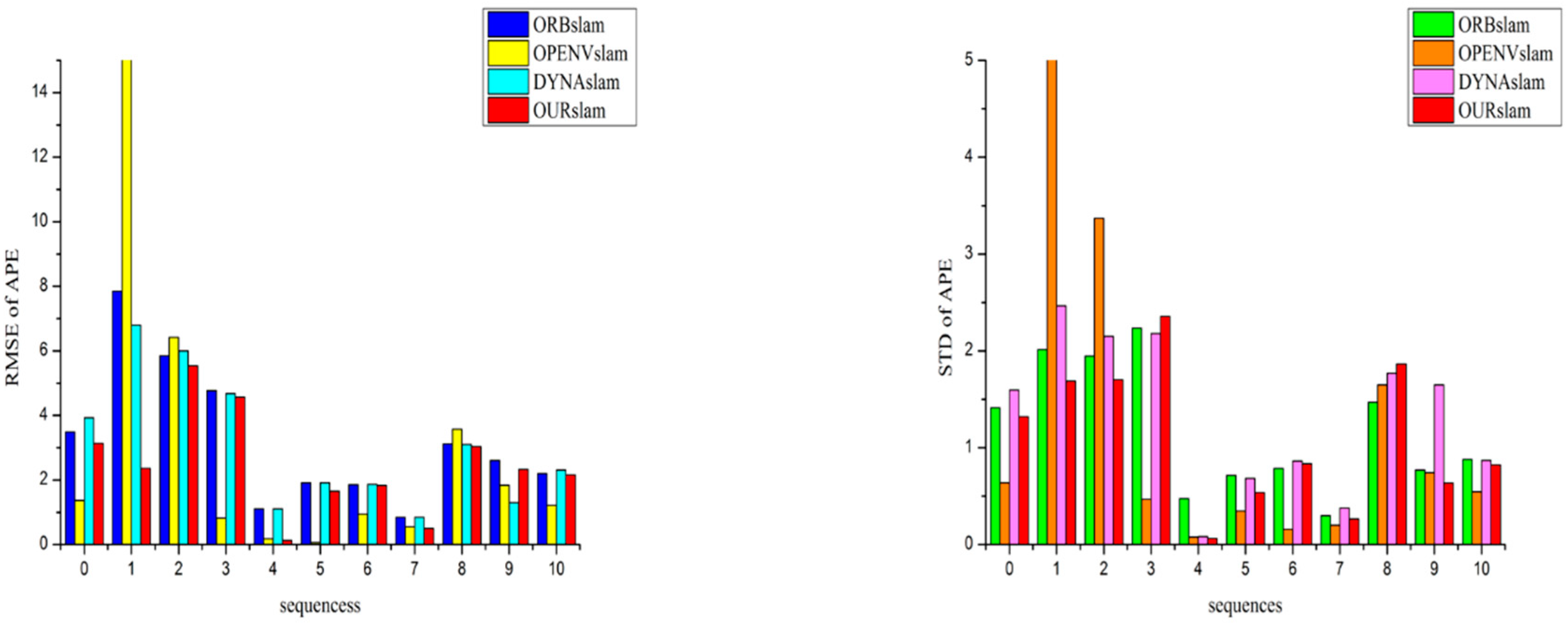 Preprints 74996 g004