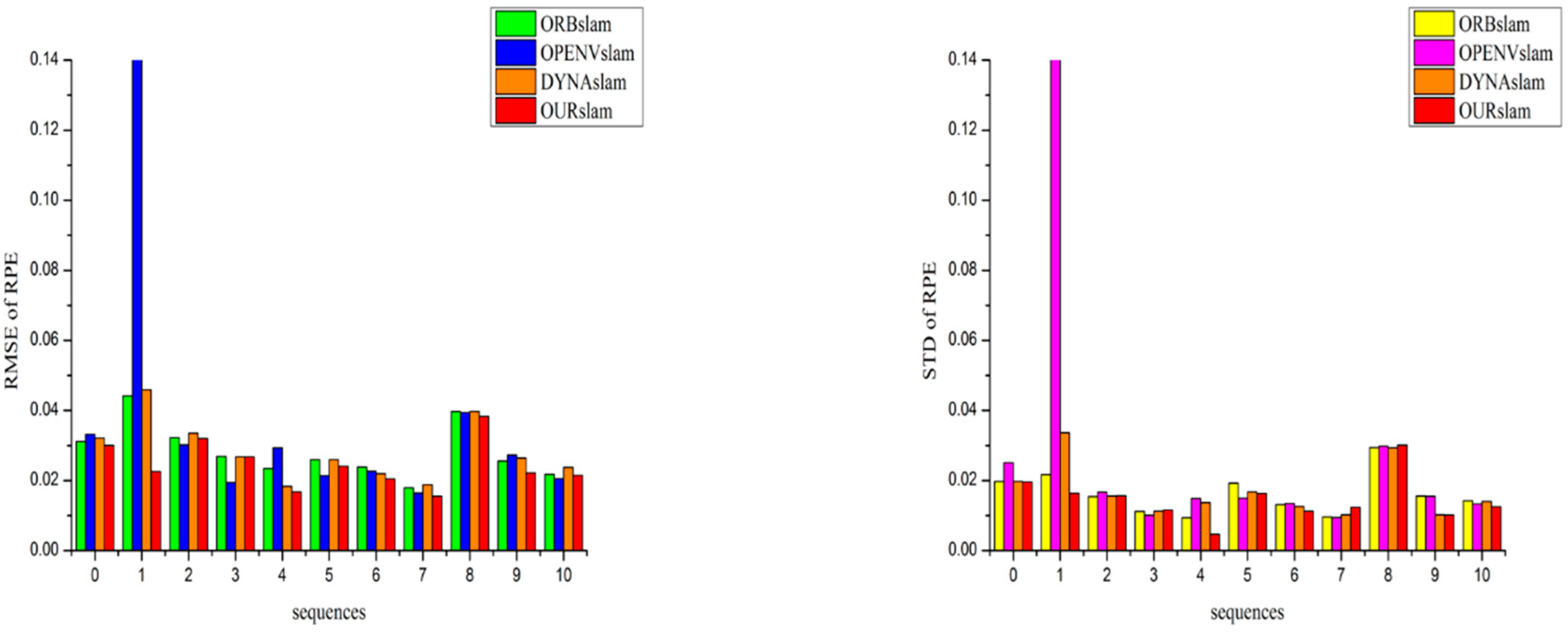 Preprints 74996 g005