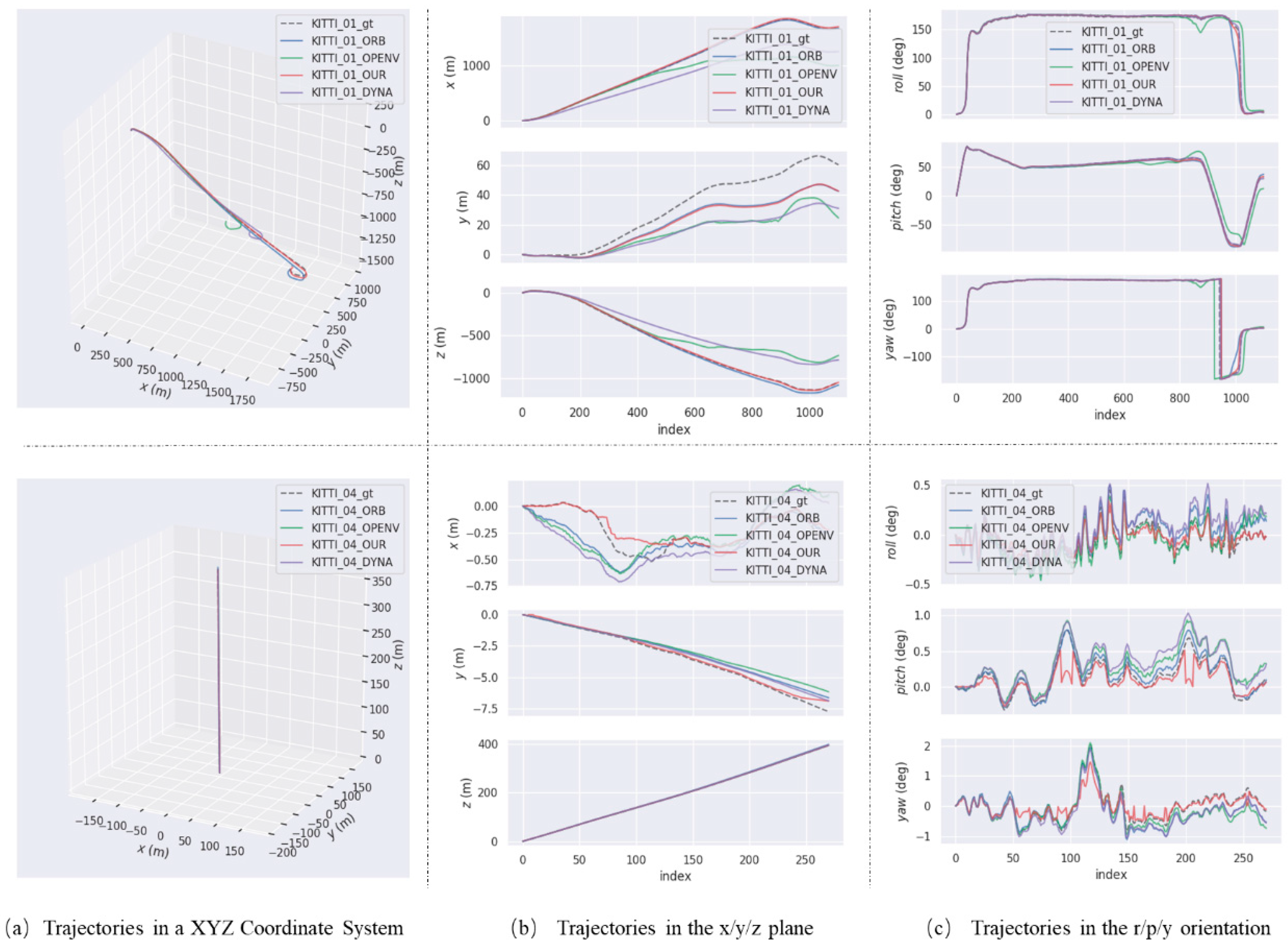 Preprints 74996 g006