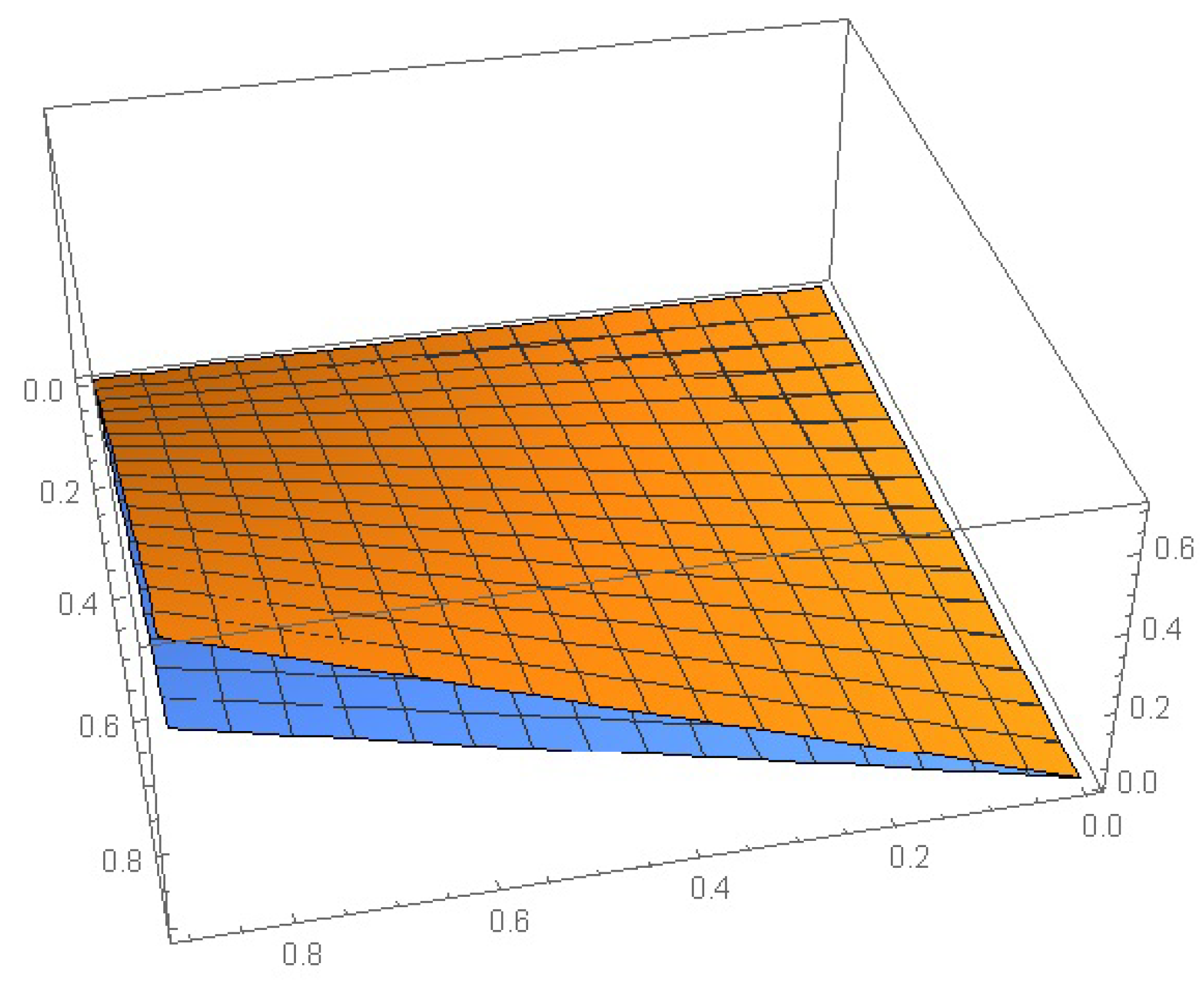 Preprints 73126 g005