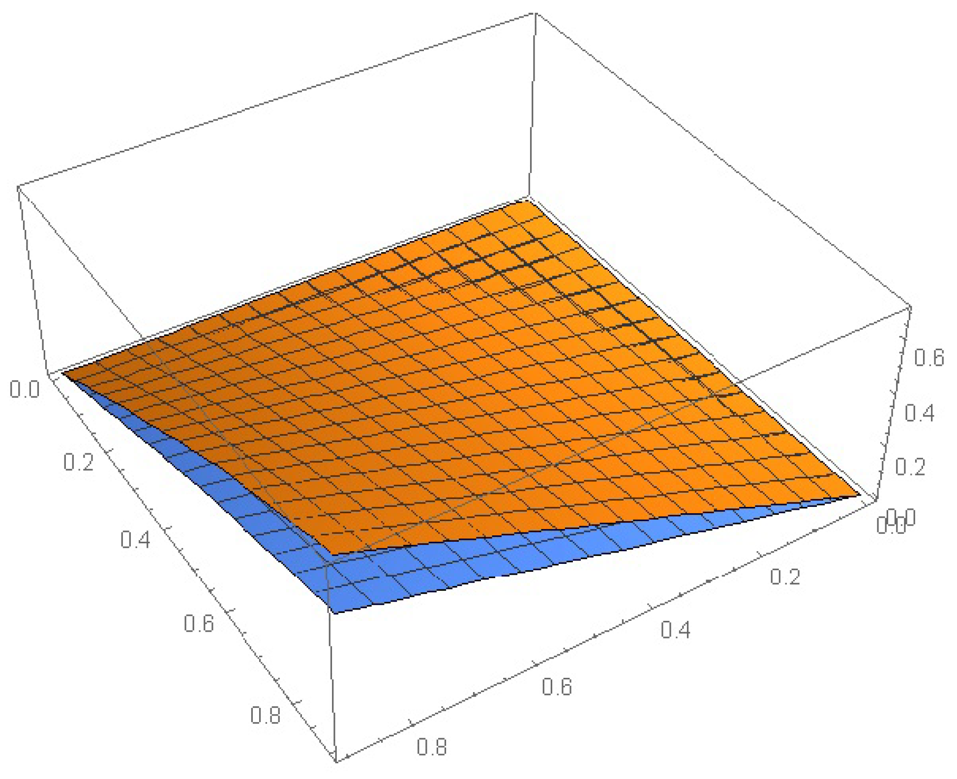 Preprints 73126 g006