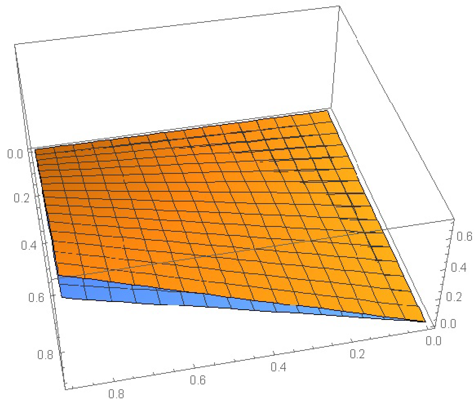 Preprints 73126 g007