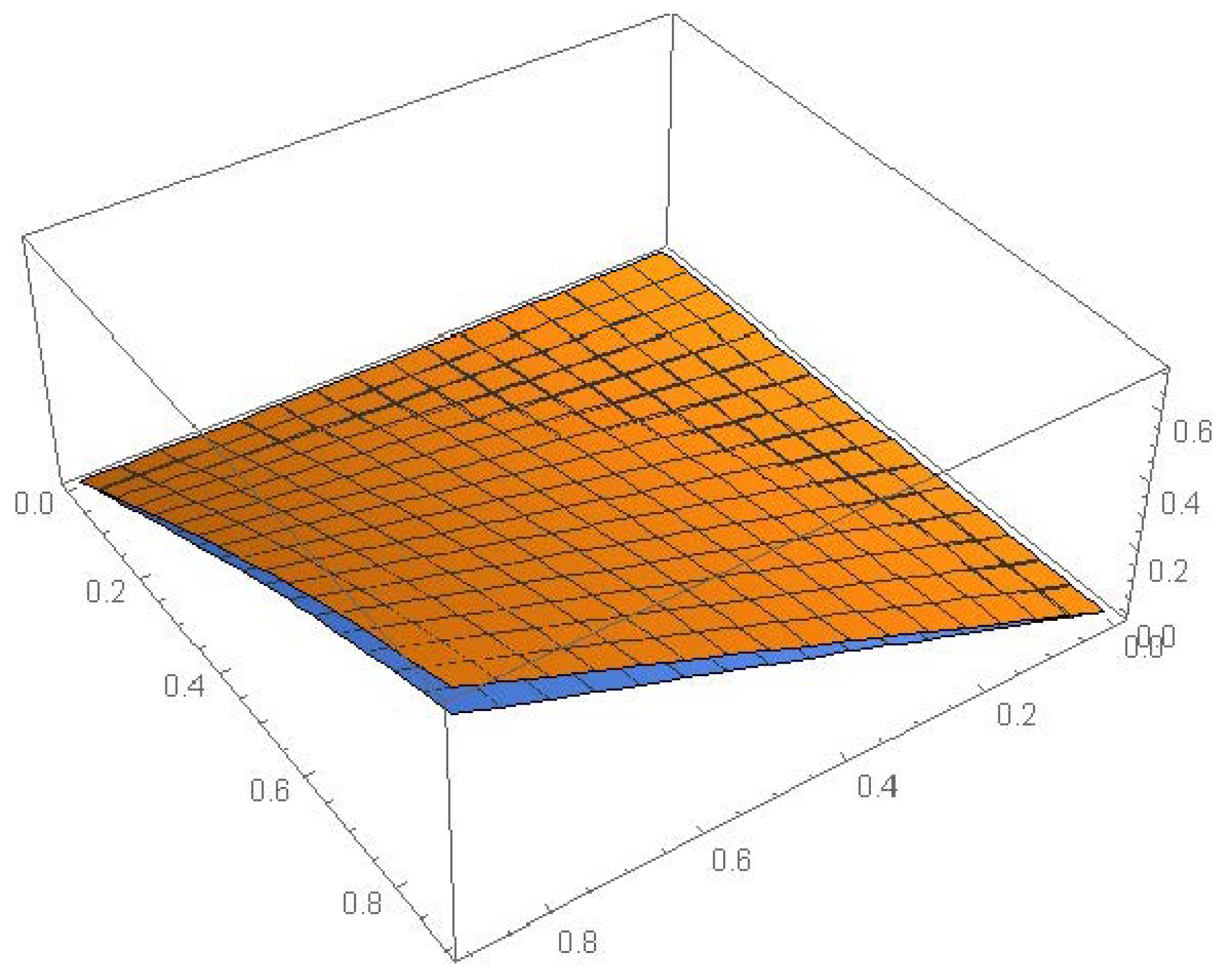 Preprints 73126 g008