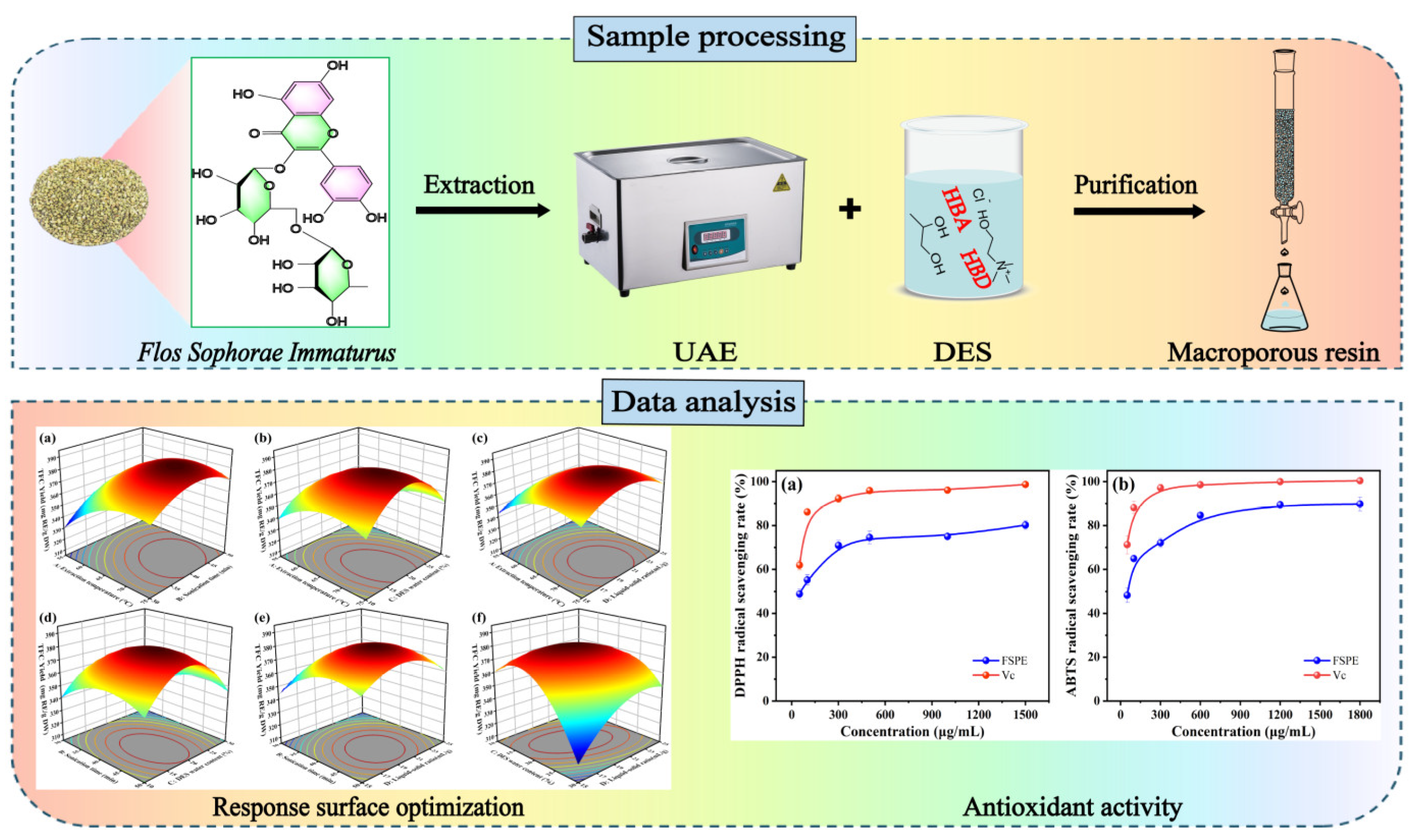 Preprints 114147 g001