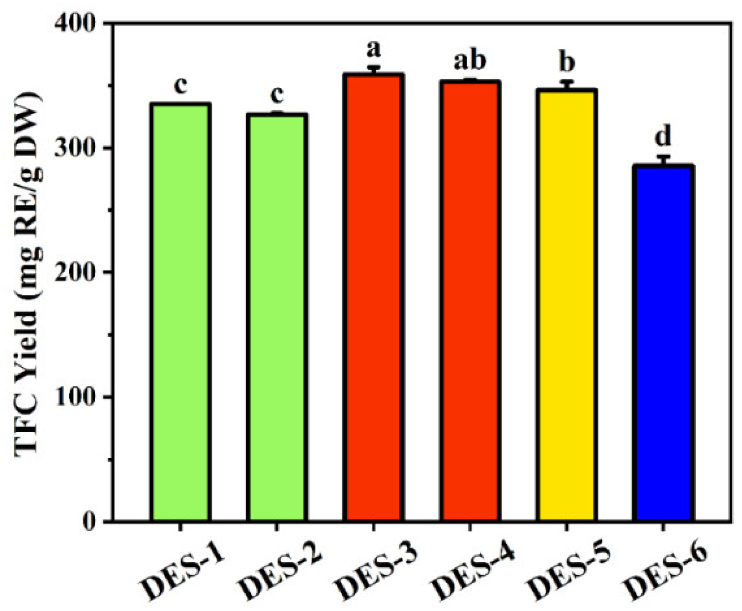 Preprints 114147 g002