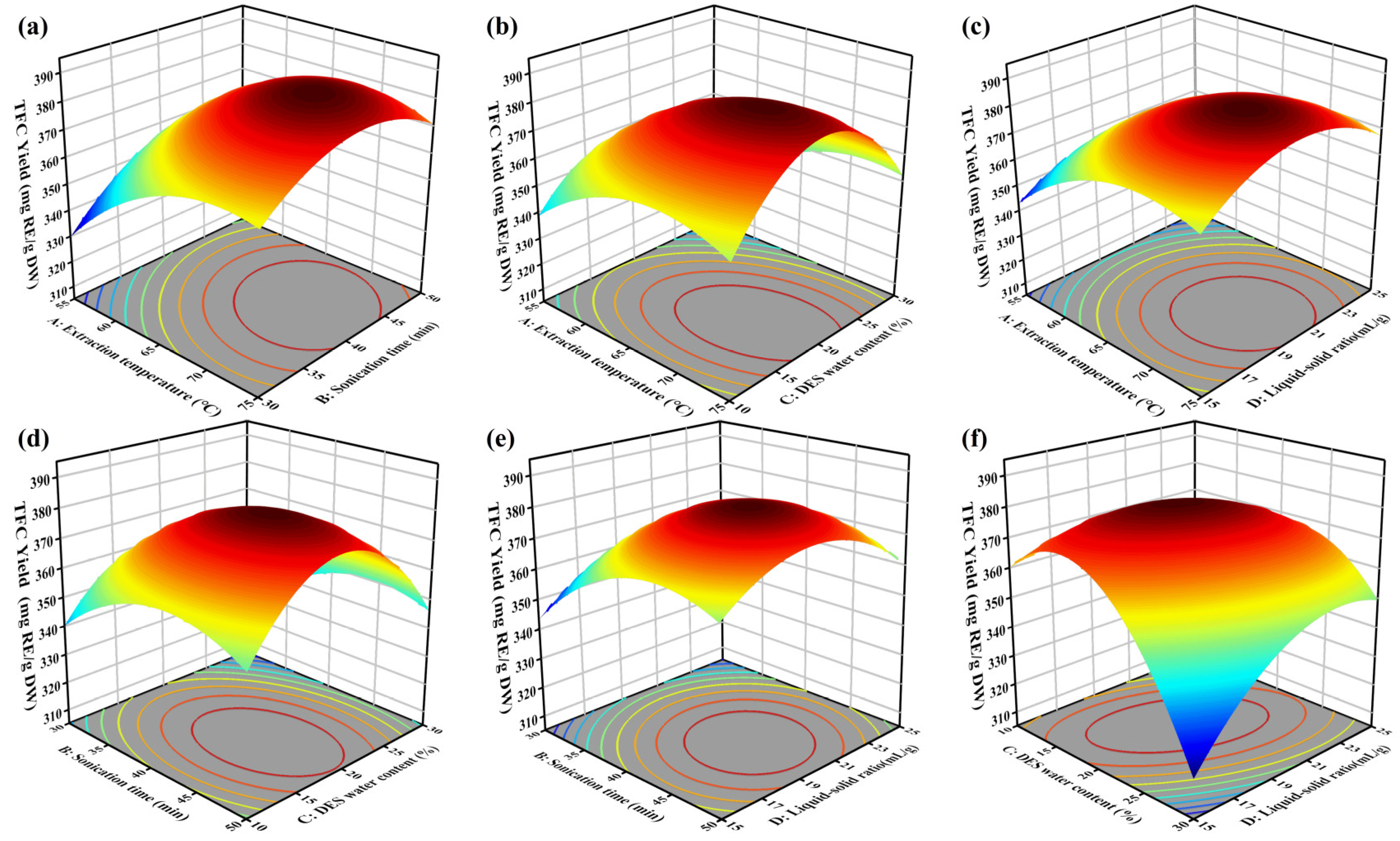 Preprints 114147 g004