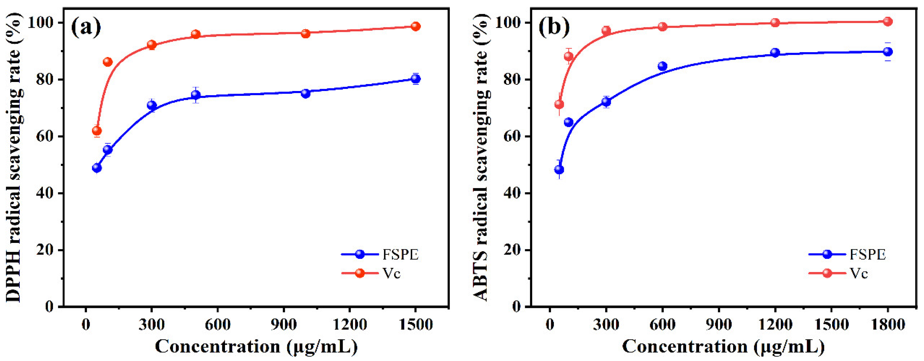 Preprints 114147 g005