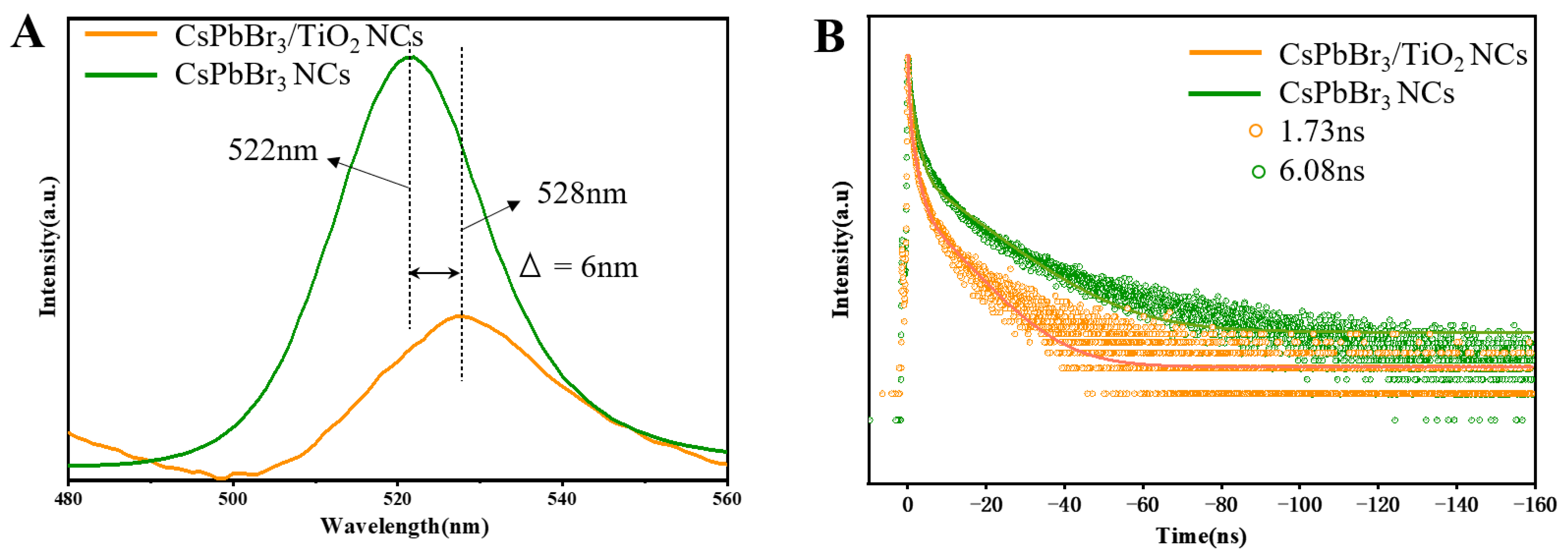 Preprints 75758 g002