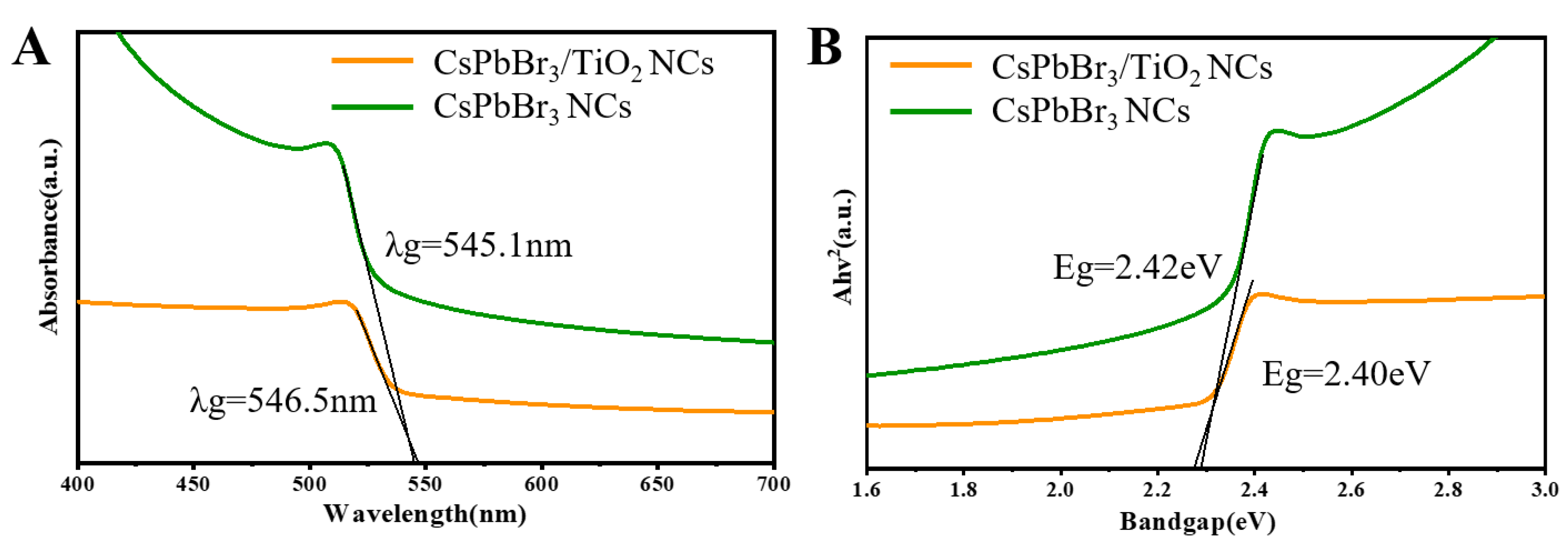 Preprints 75758 g003