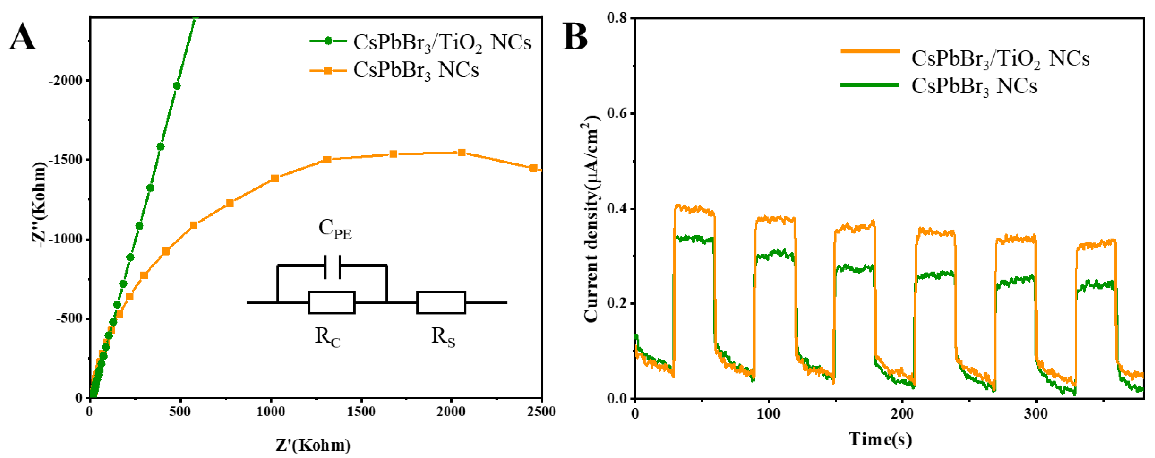 Preprints 75758 g005