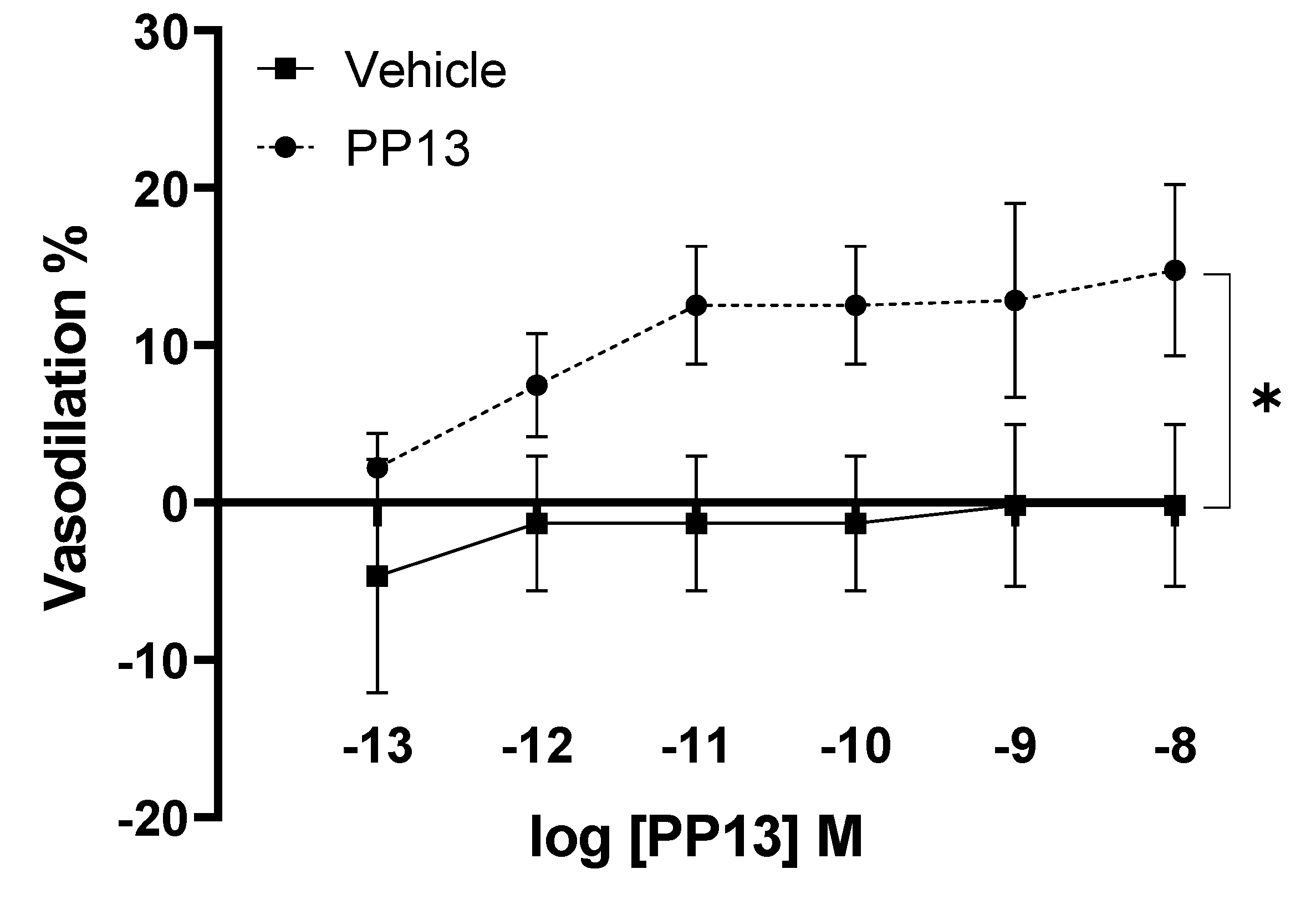 Preprints 109549 g001