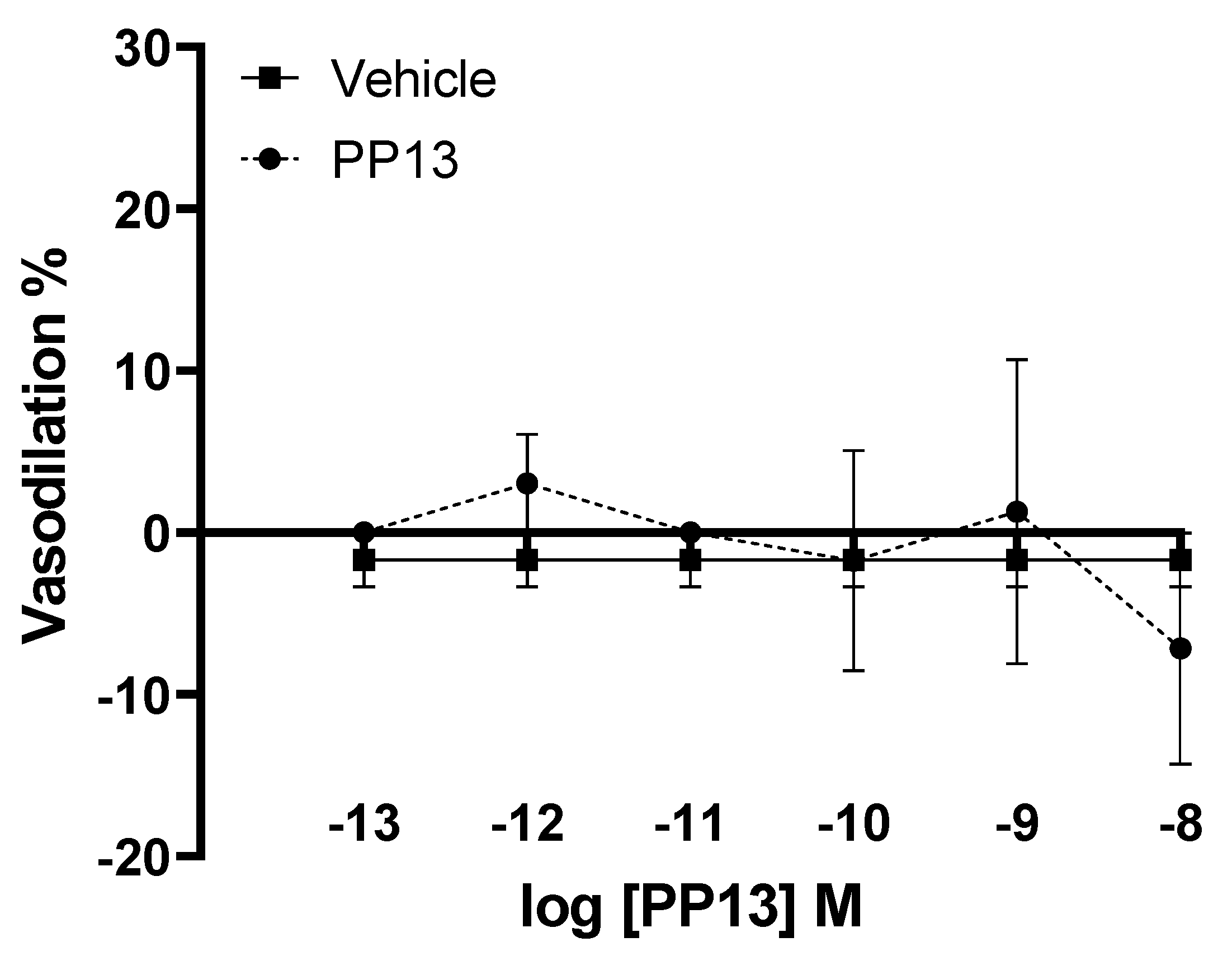 Preprints 109549 g002