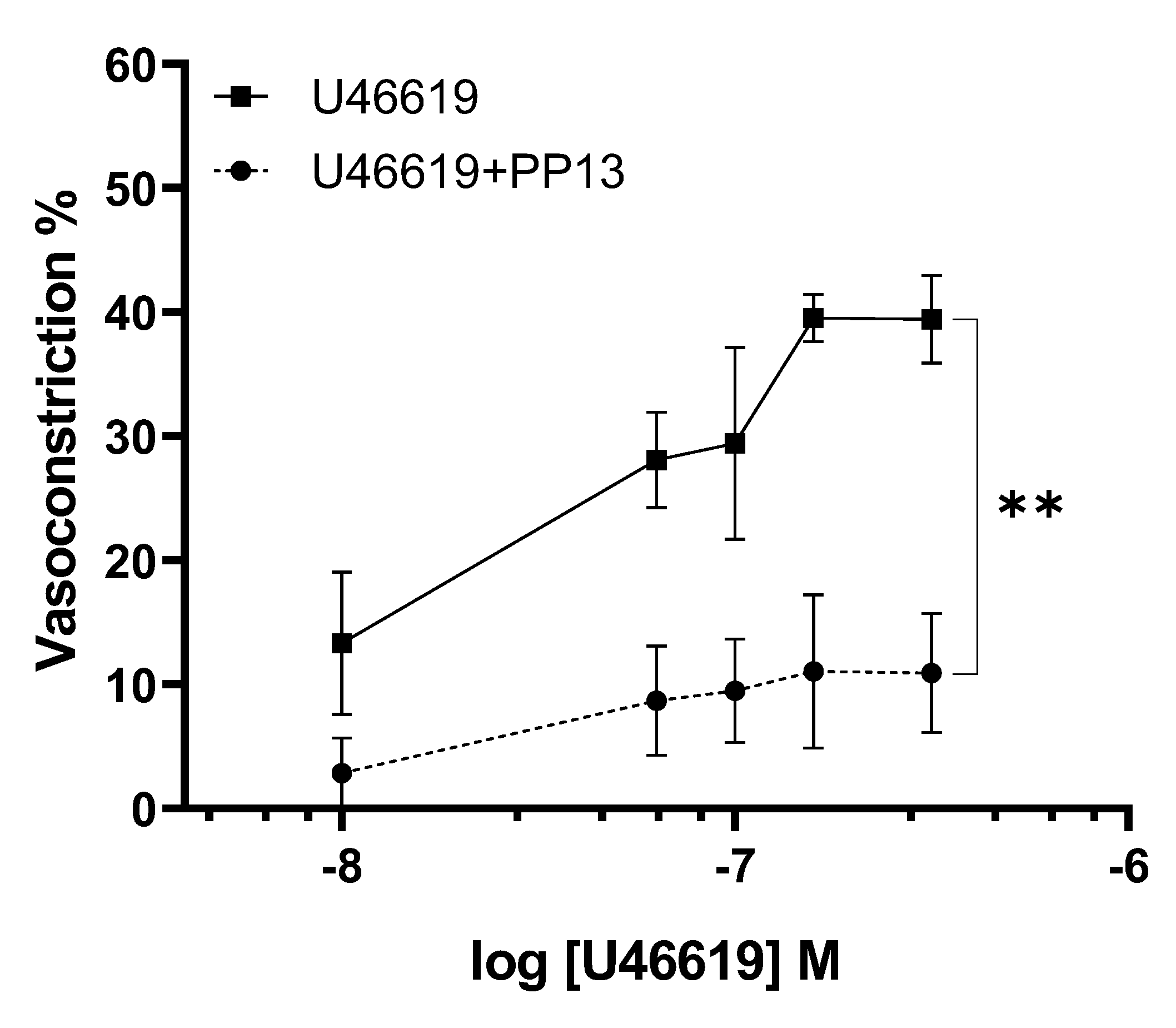 Preprints 109549 g003