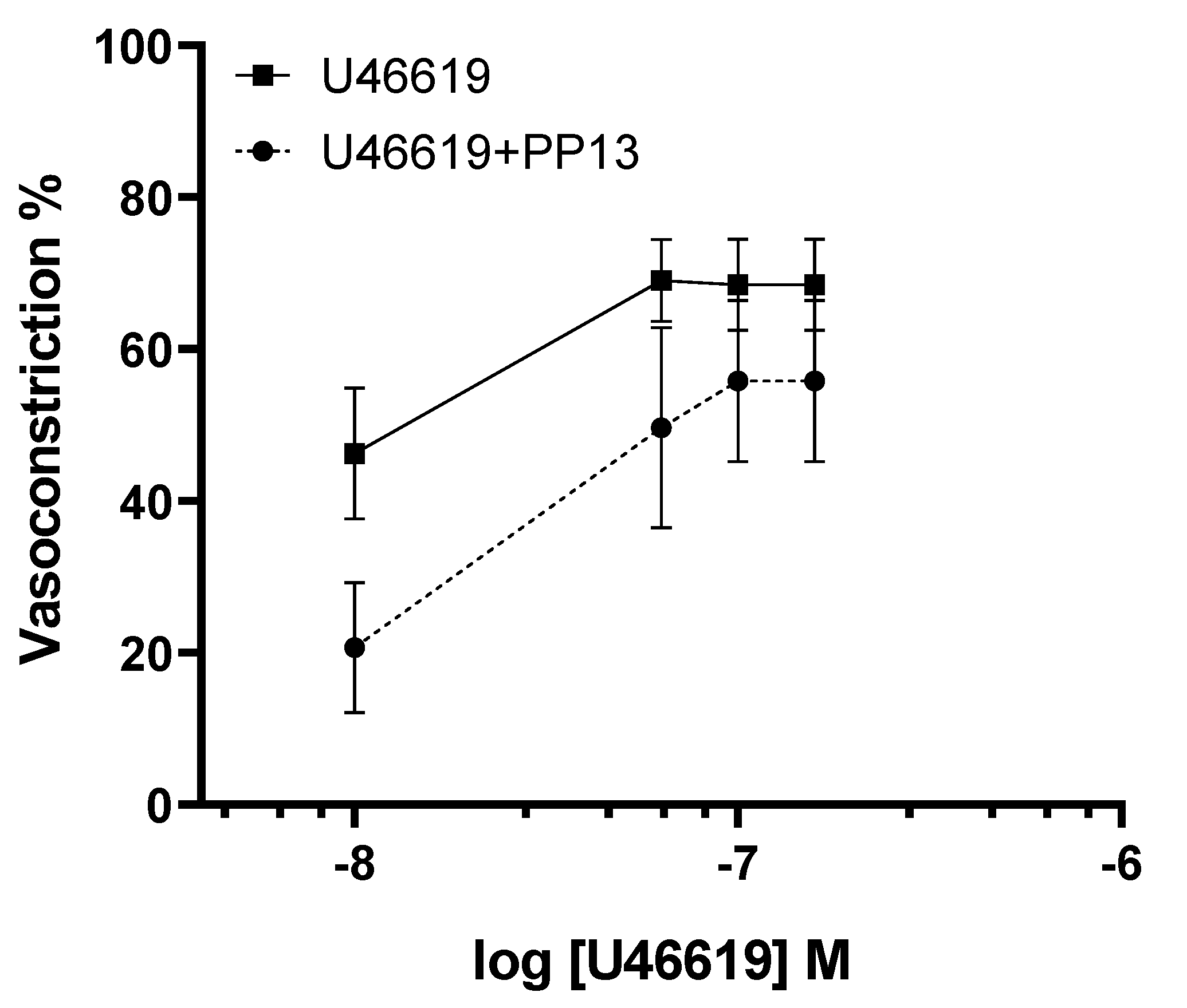 Preprints 109549 g004