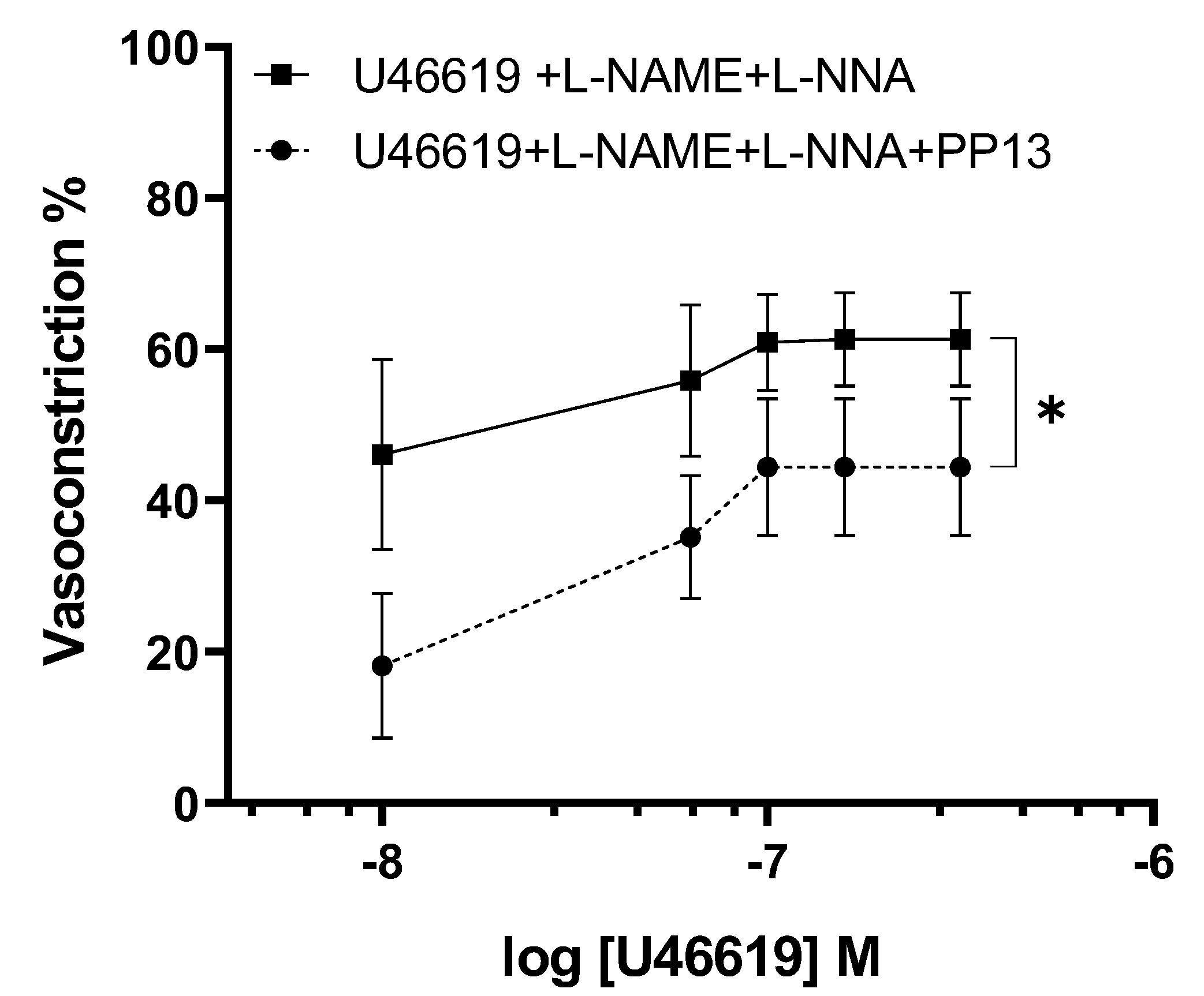 Preprints 109549 g005