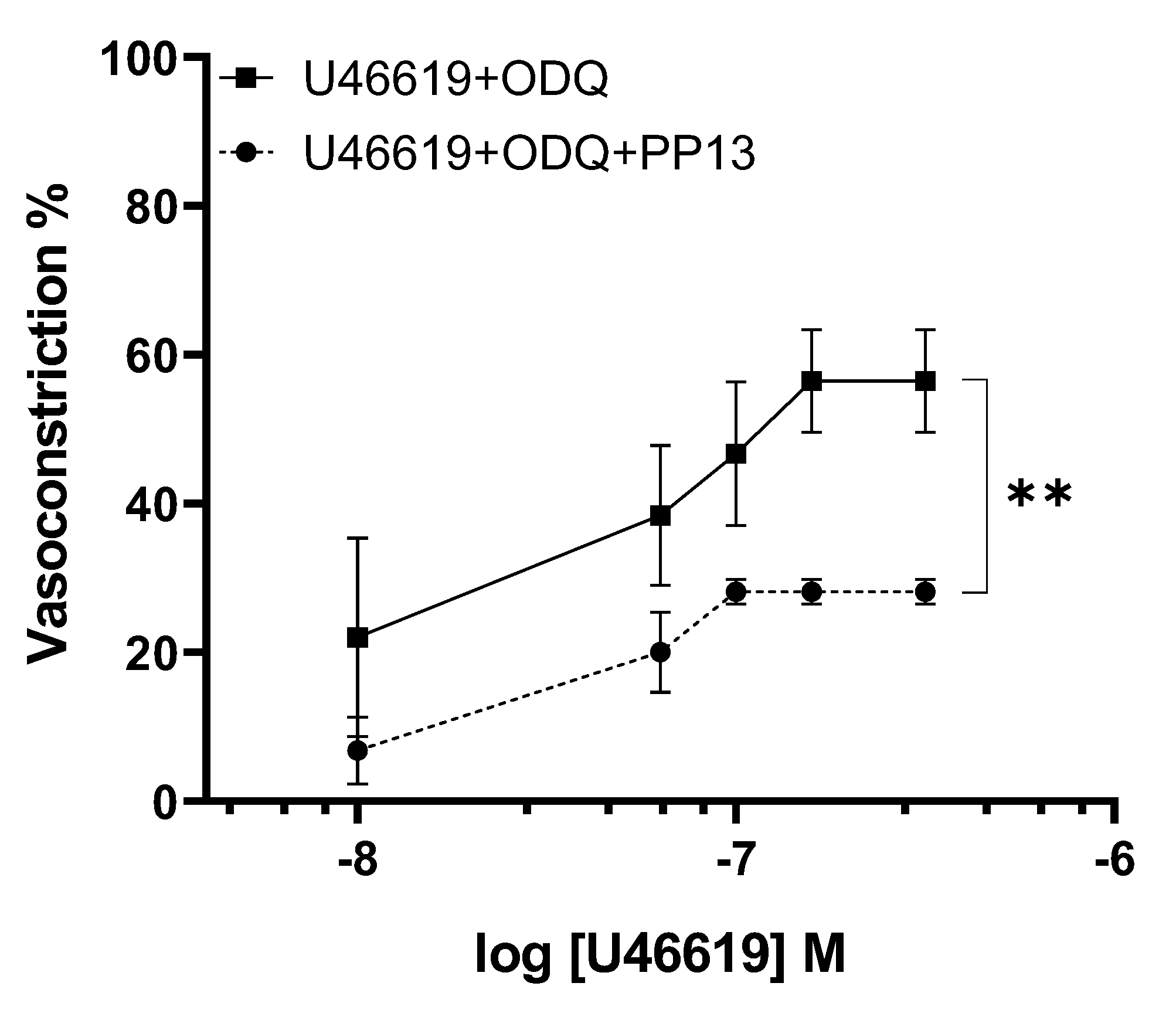 Preprints 109549 g006