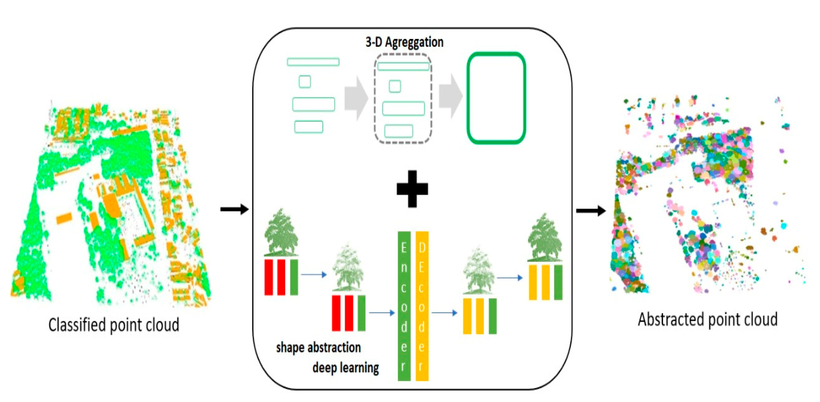 Preprints 116811 g001