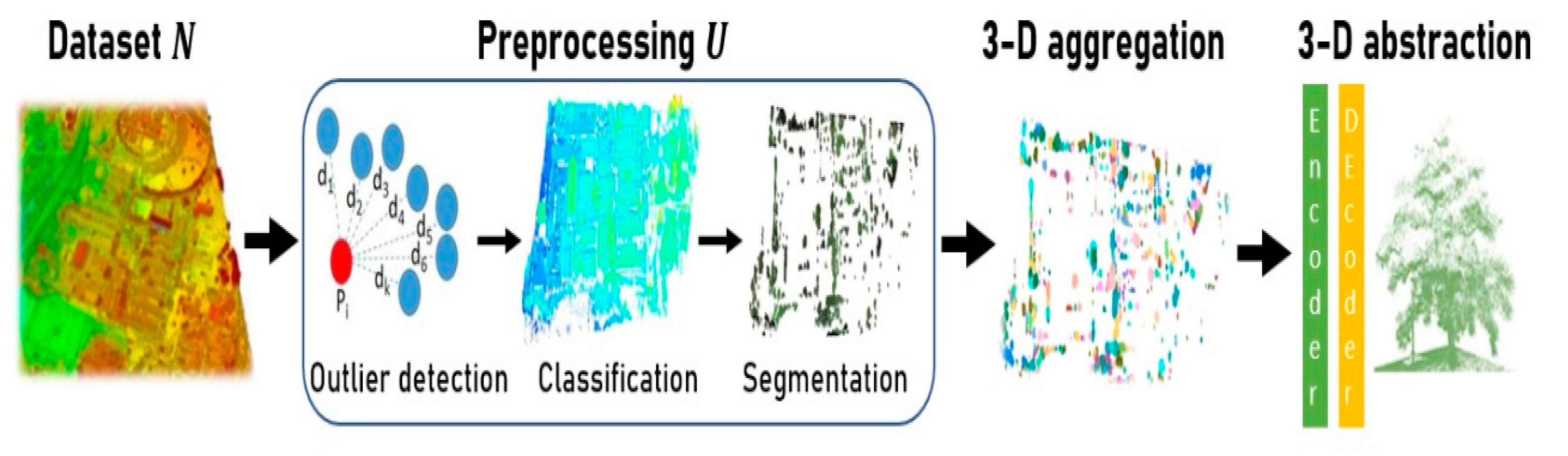 Preprints 116811 g002