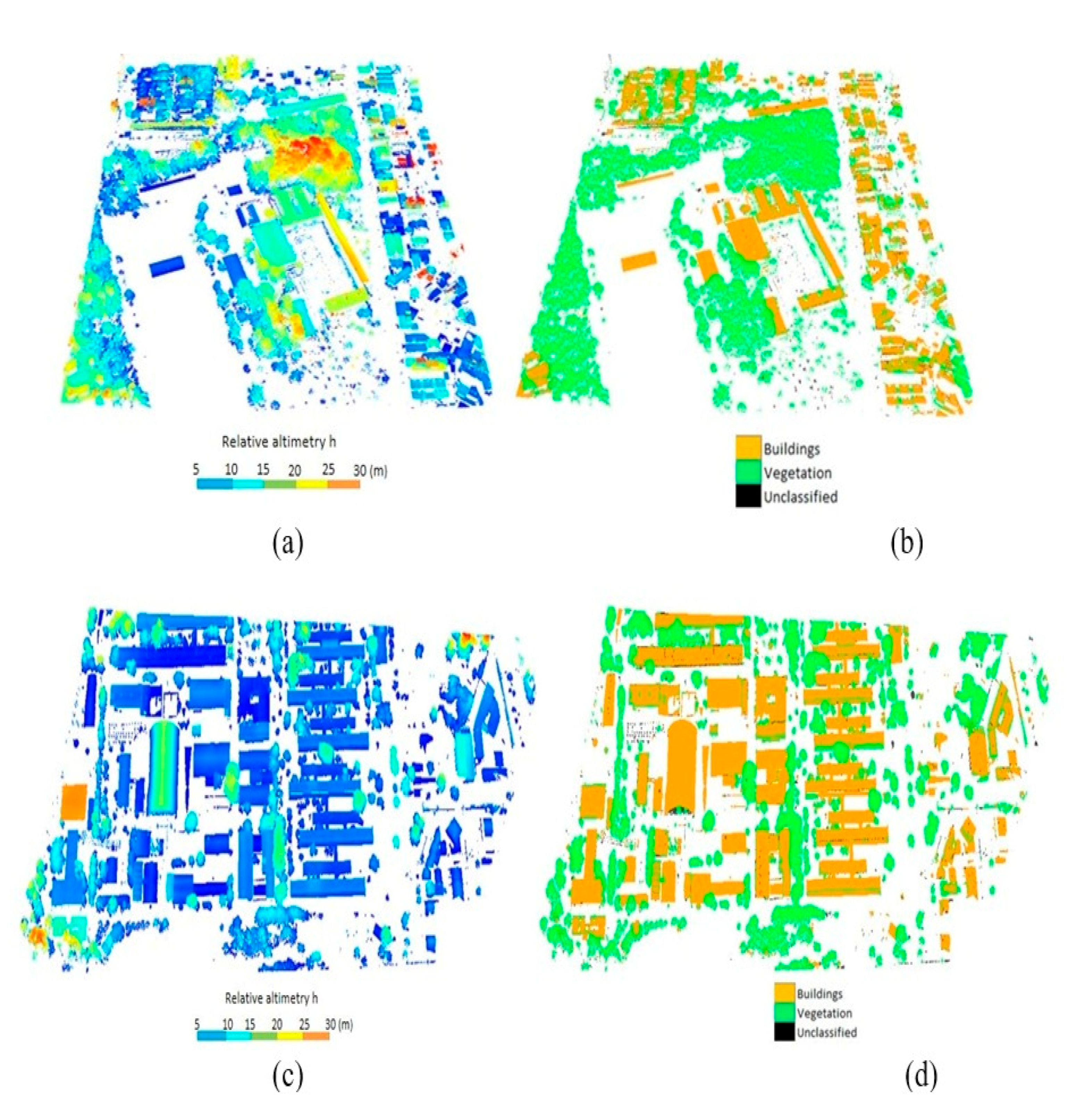 Preprints 116811 g004