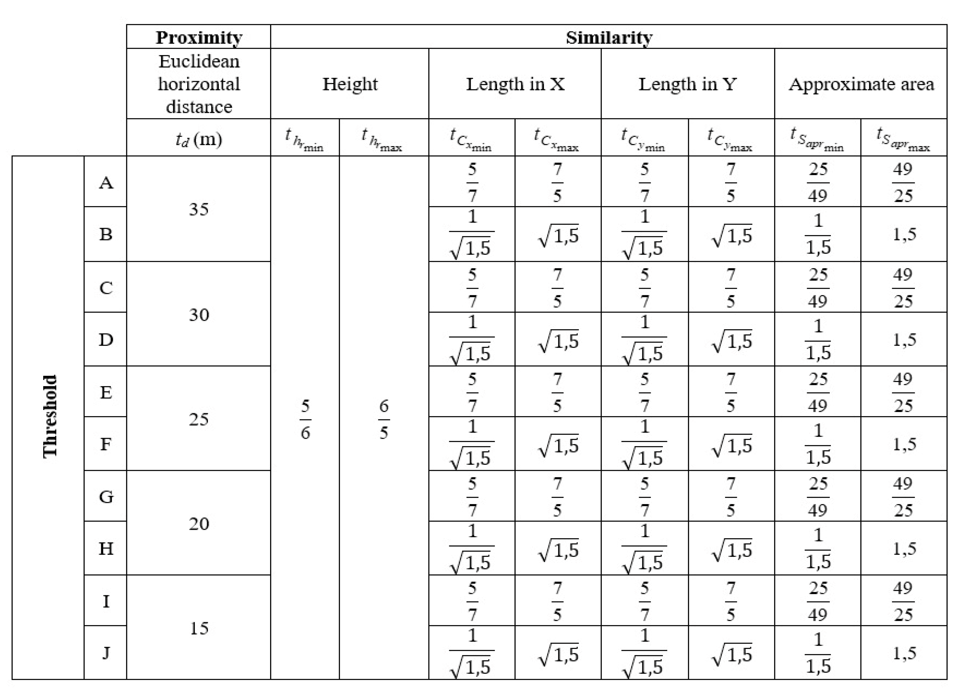 Preprints 116811 g007