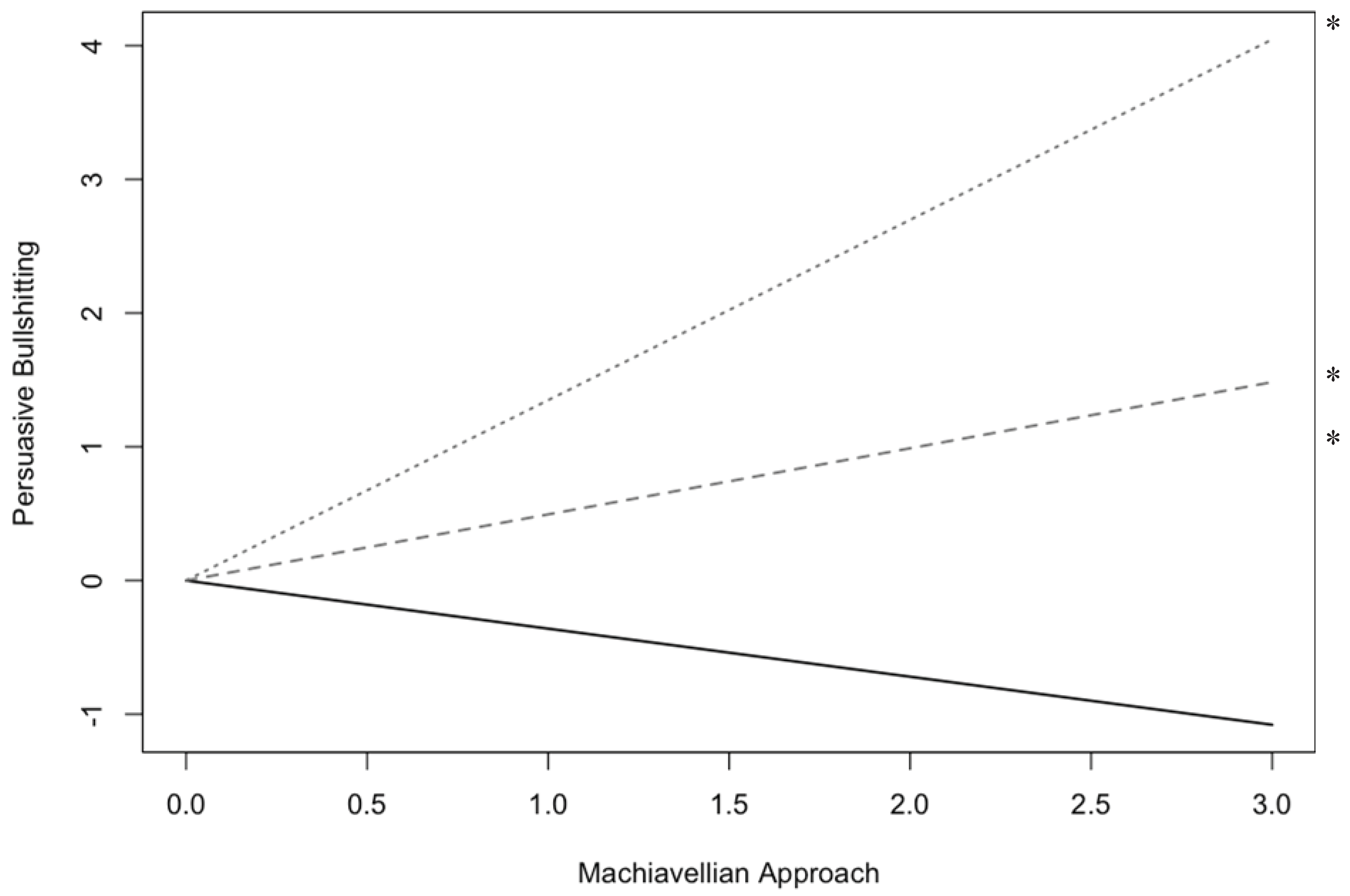 Preprints 101210 g001