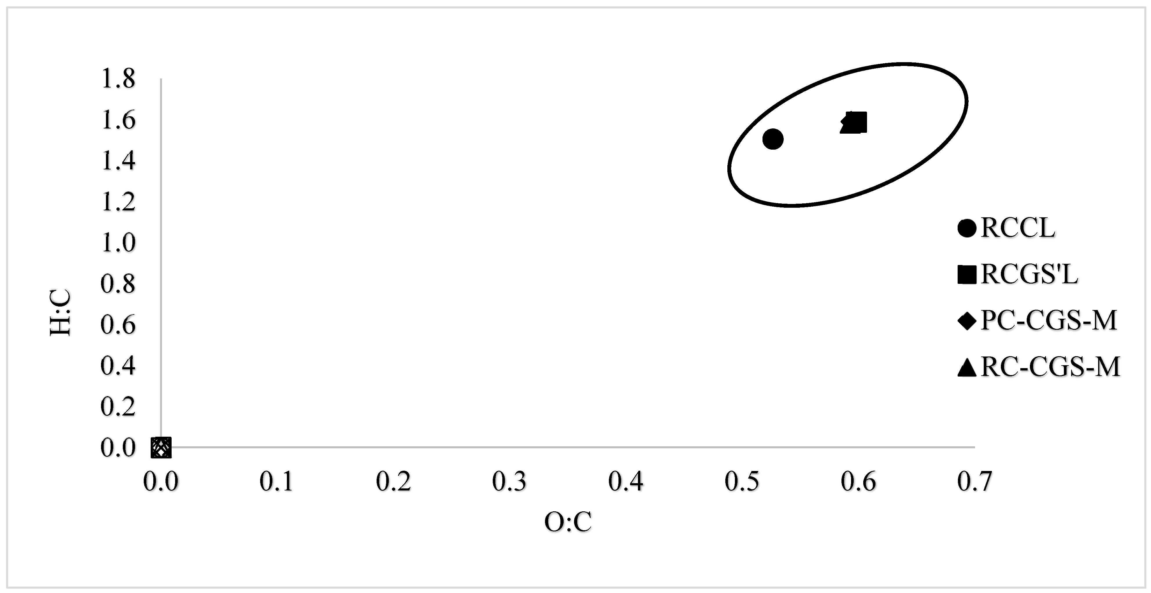 Preprints 119562 g006