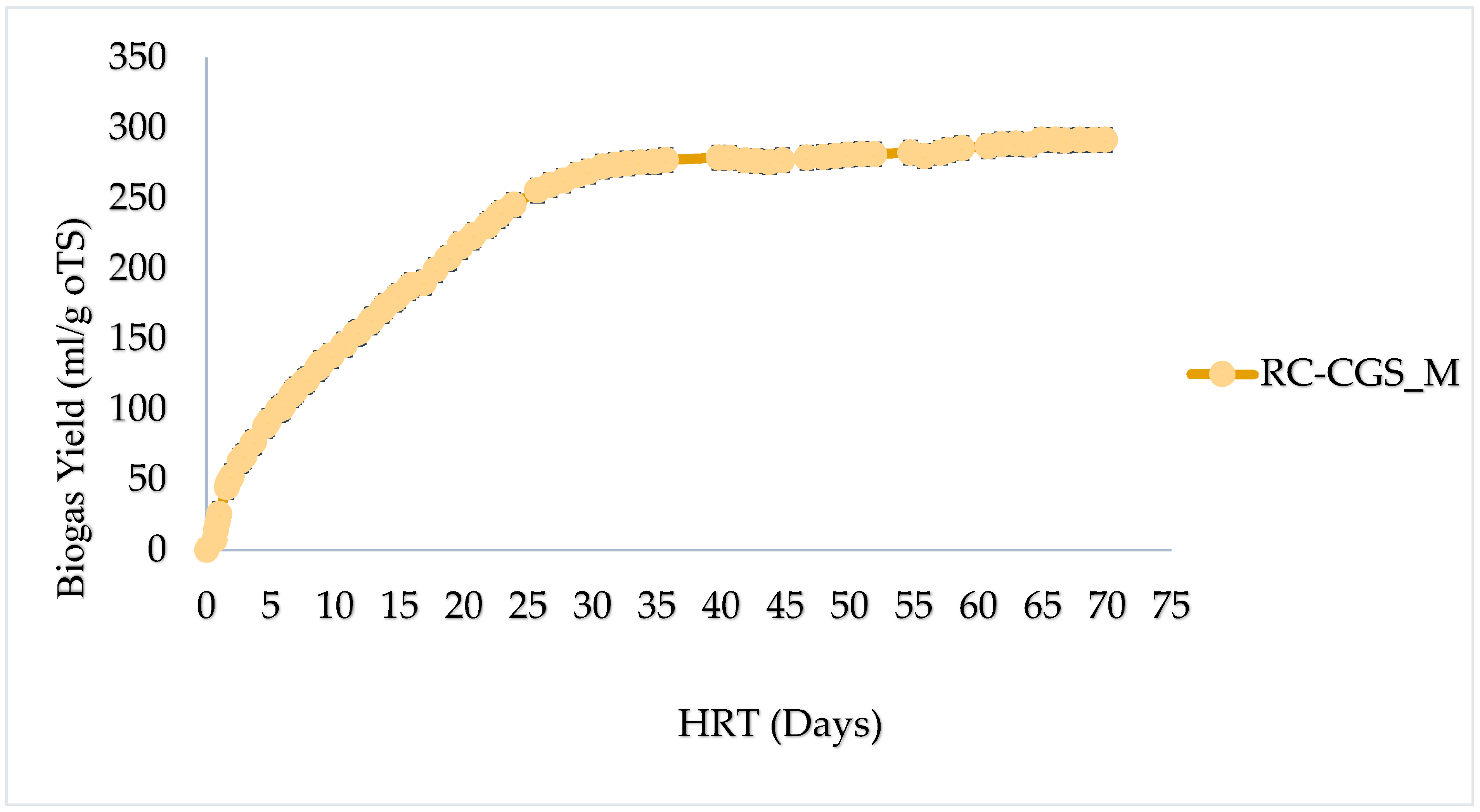 Preprints 119562 g007