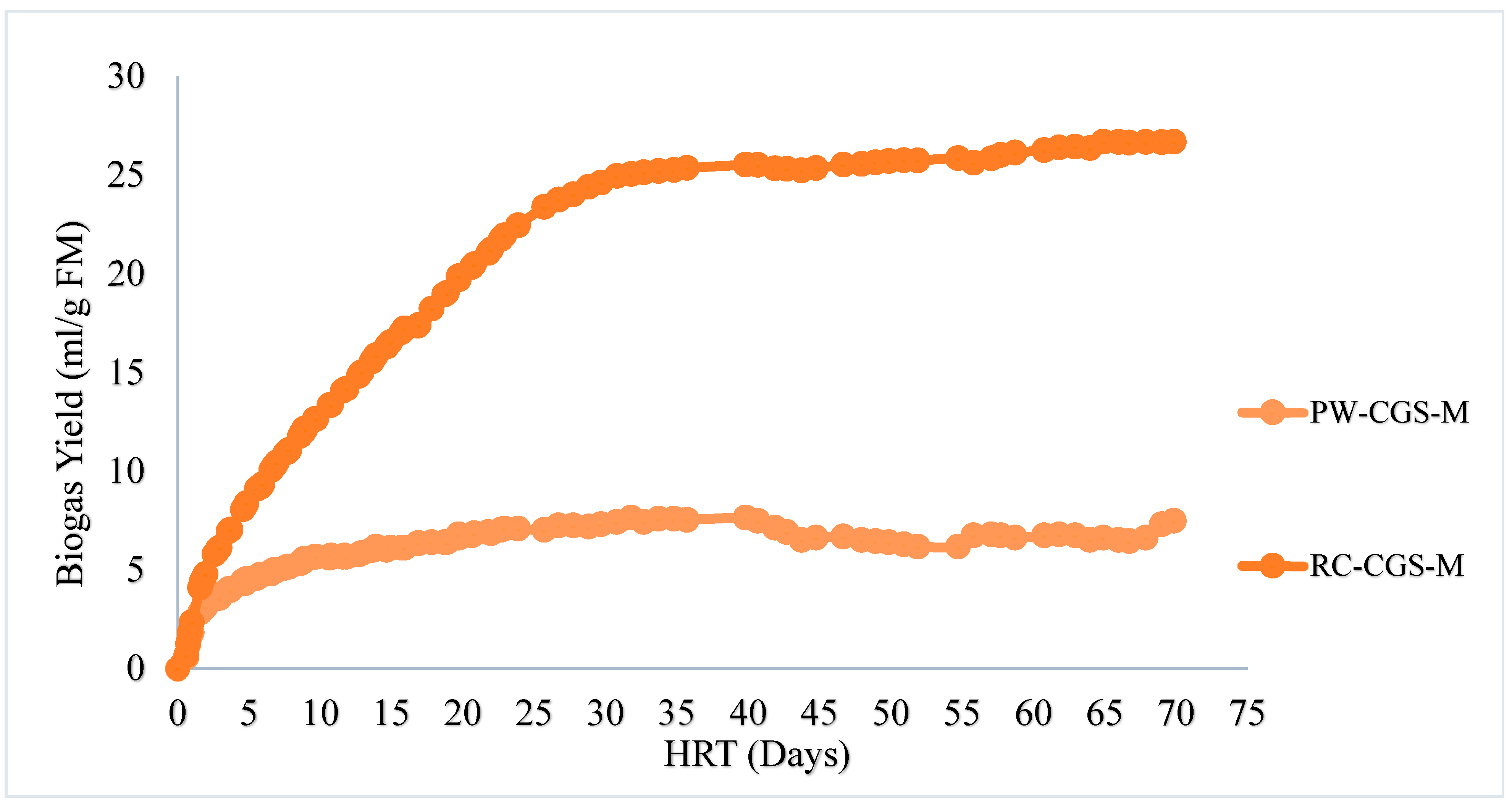 Preprints 119562 g008