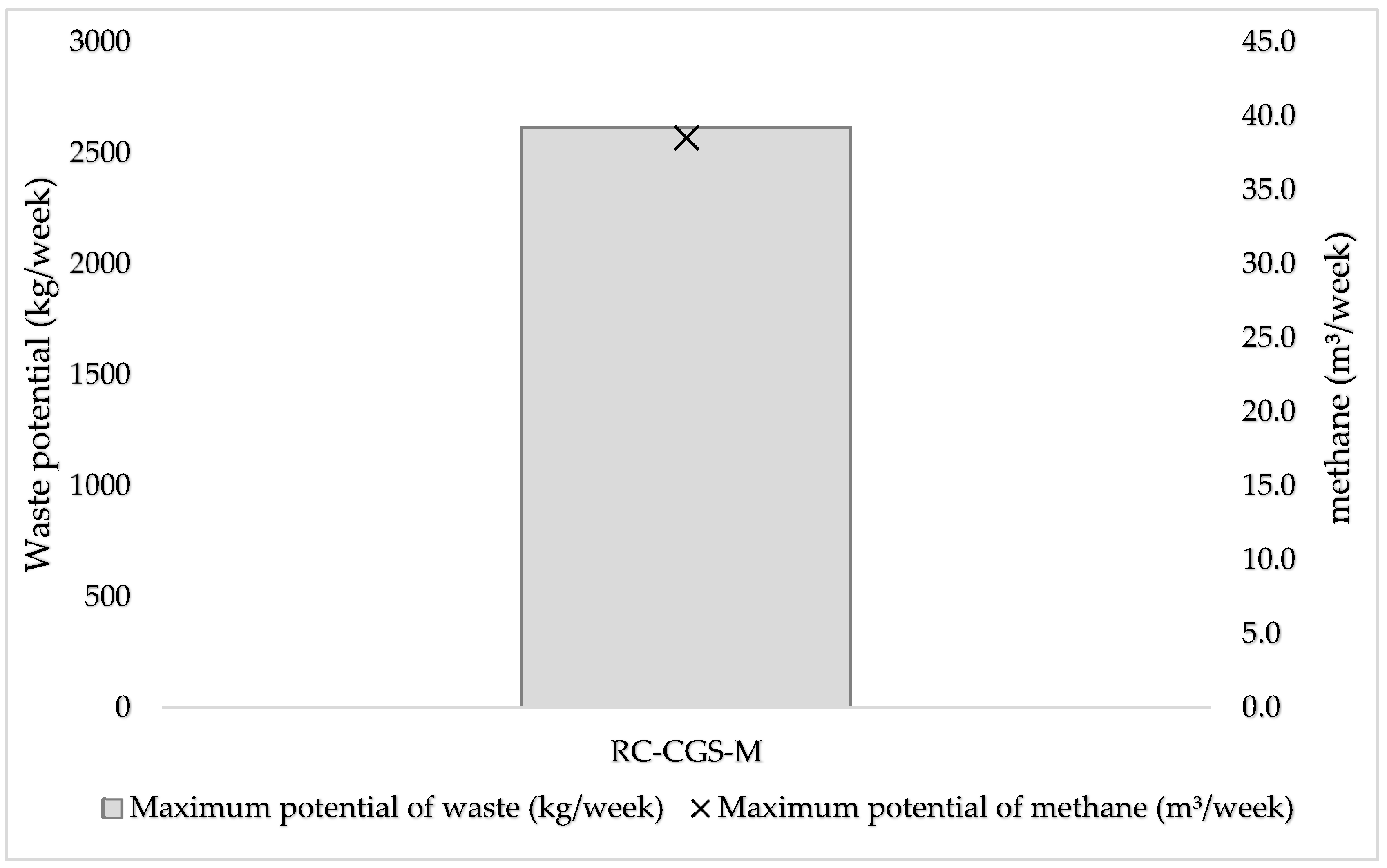 Preprints 119562 g009