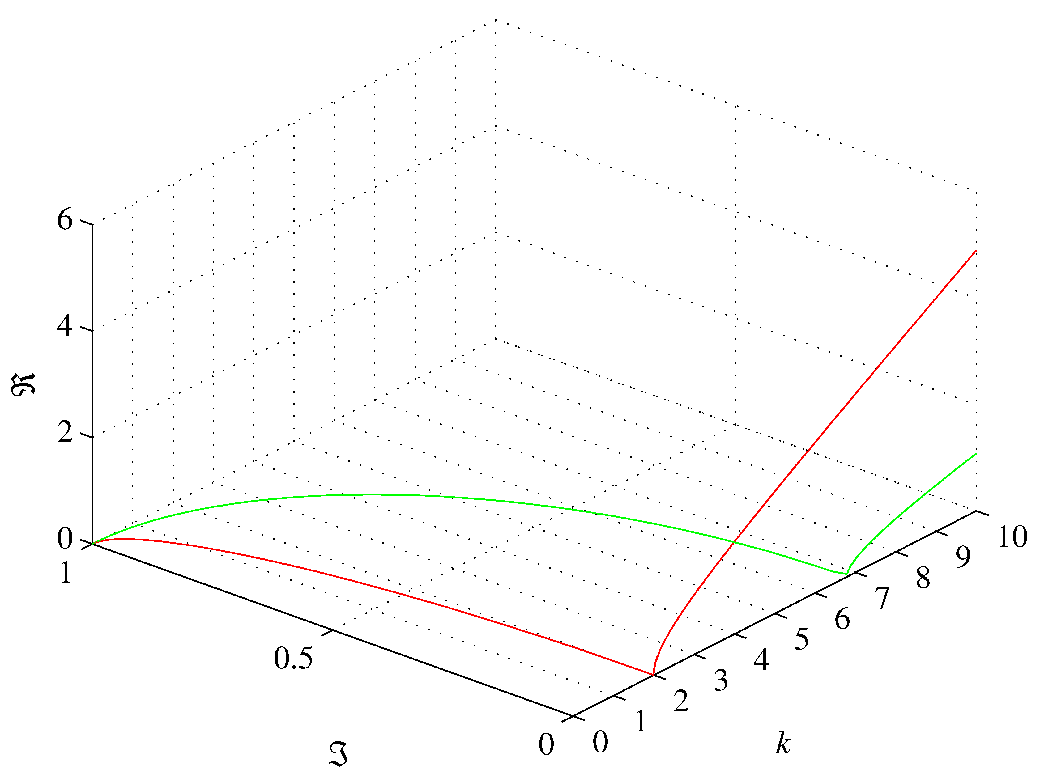 Preprints 86668 g003