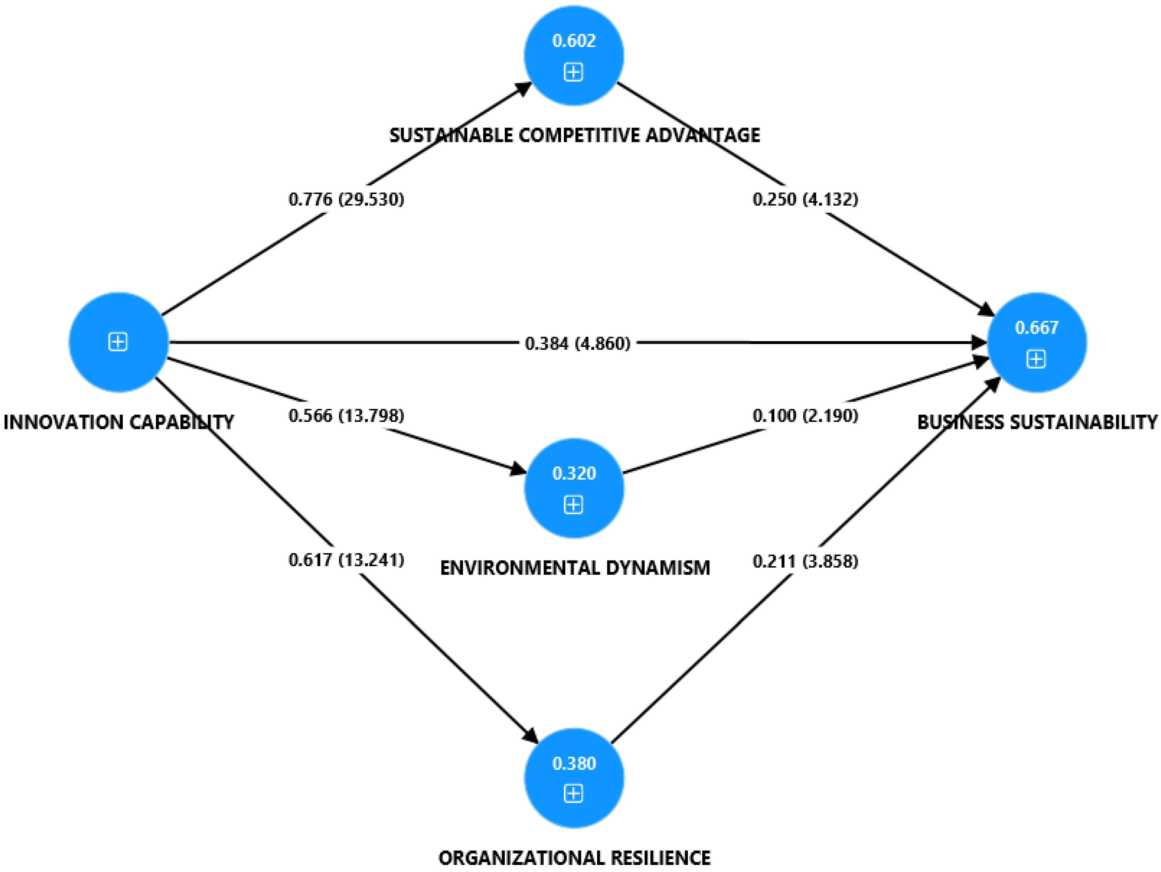 Preprints 118476 g002