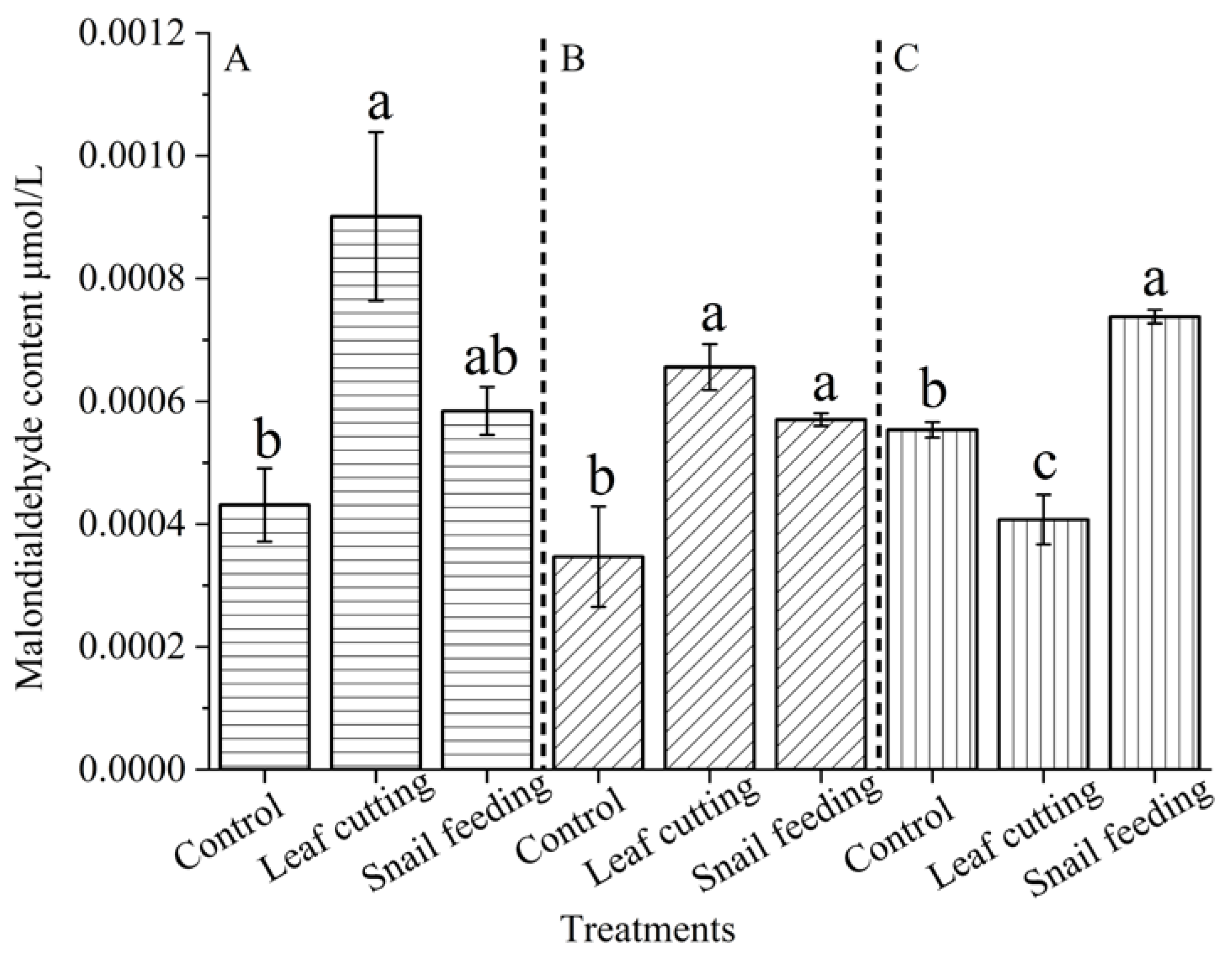 Preprints 106238 g003