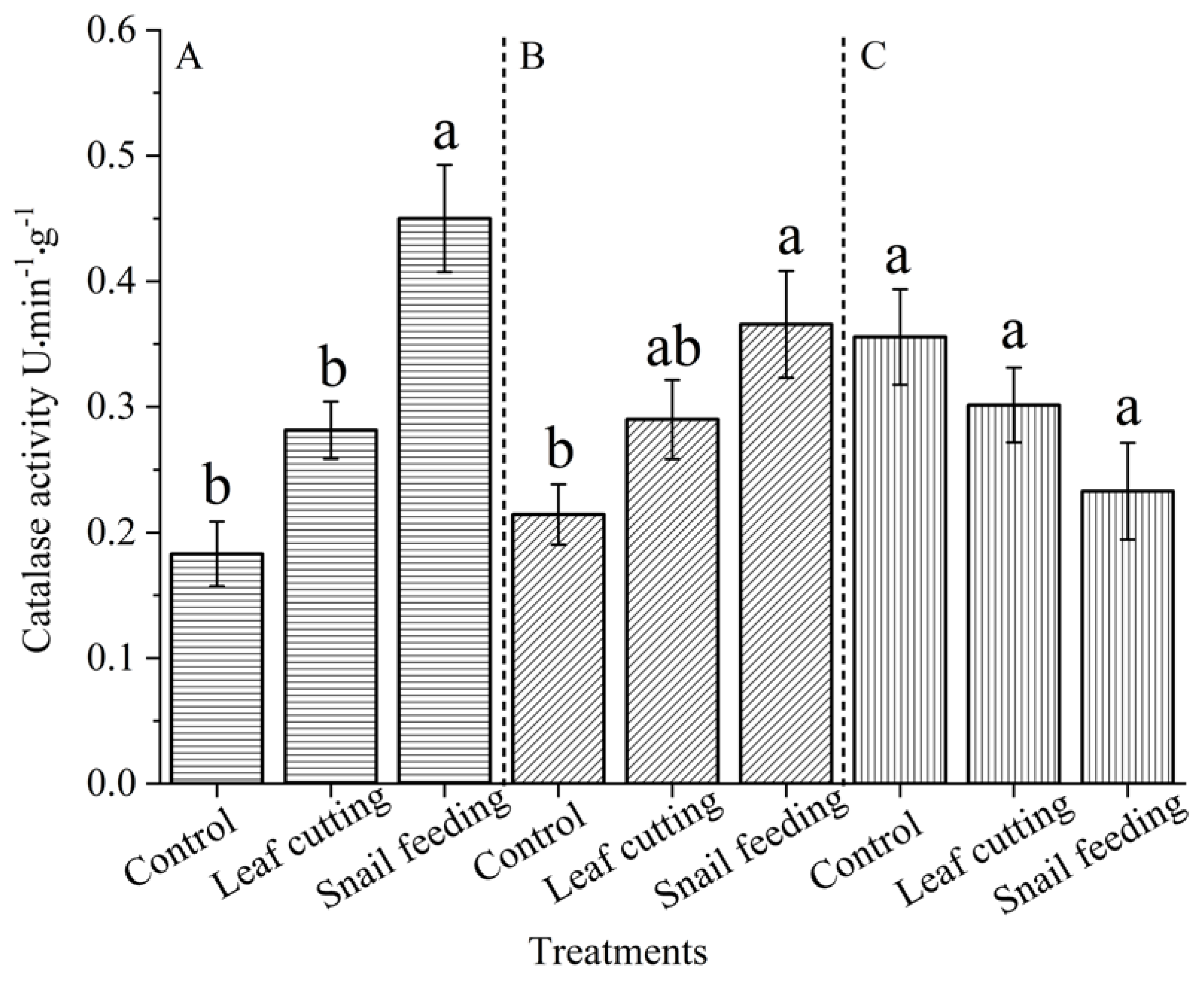 Preprints 106238 g005