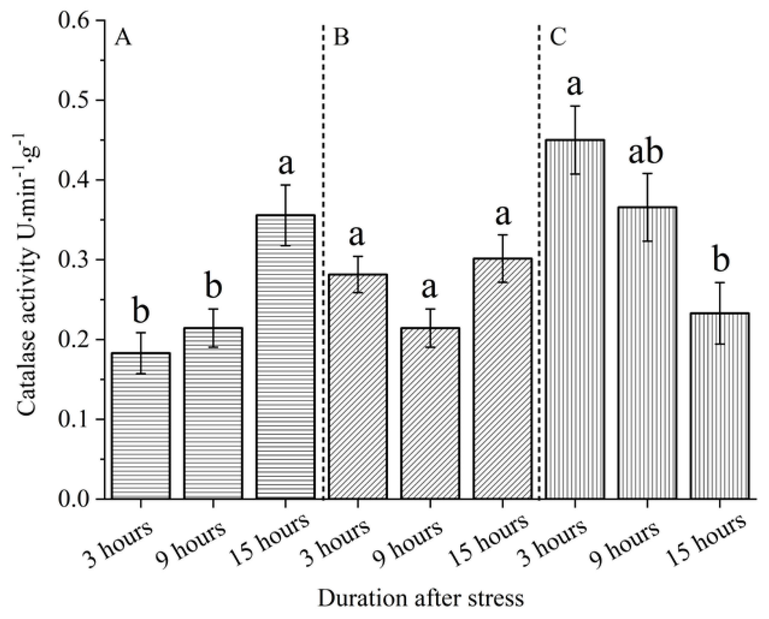 Preprints 106238 g006