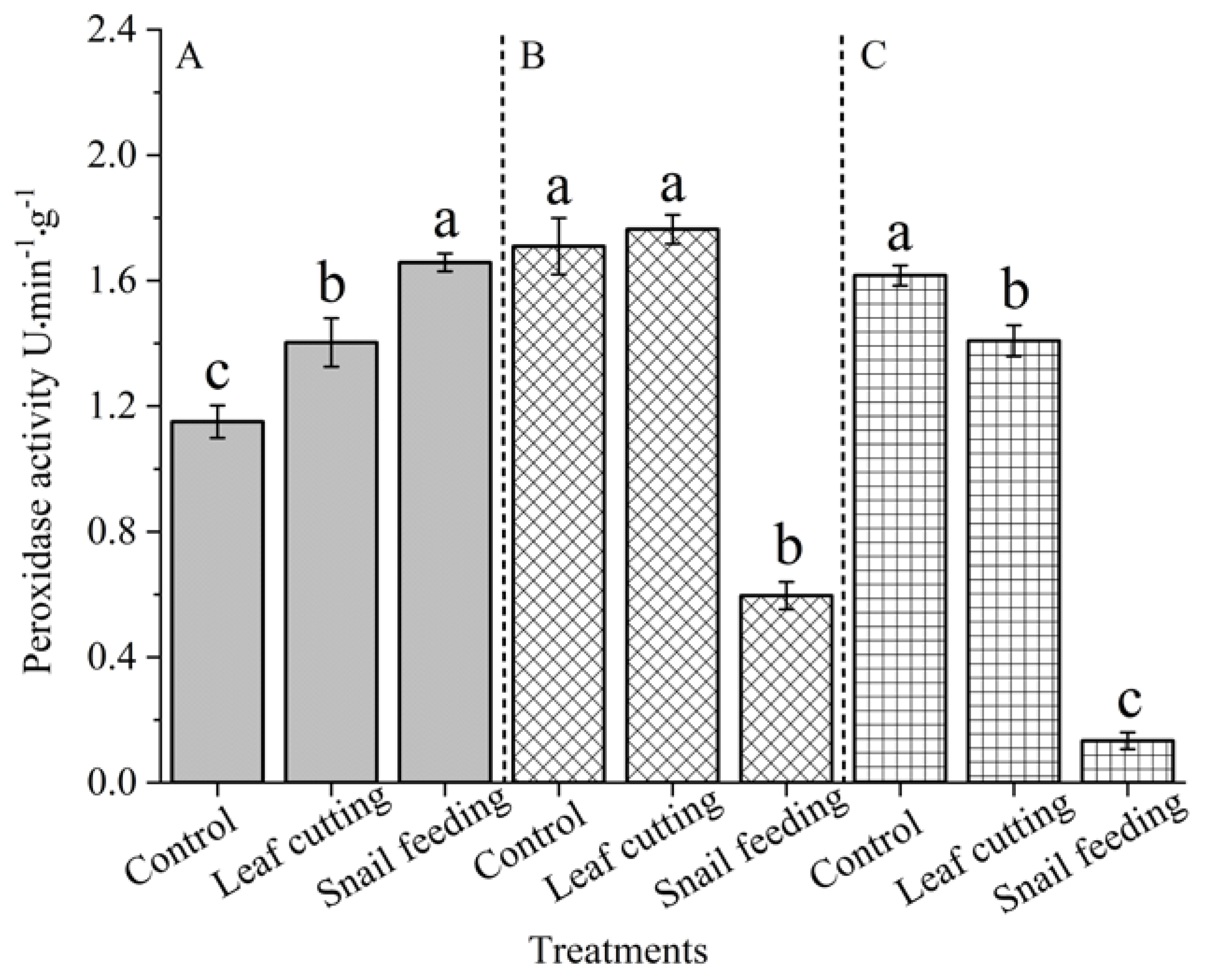 Preprints 106238 g007