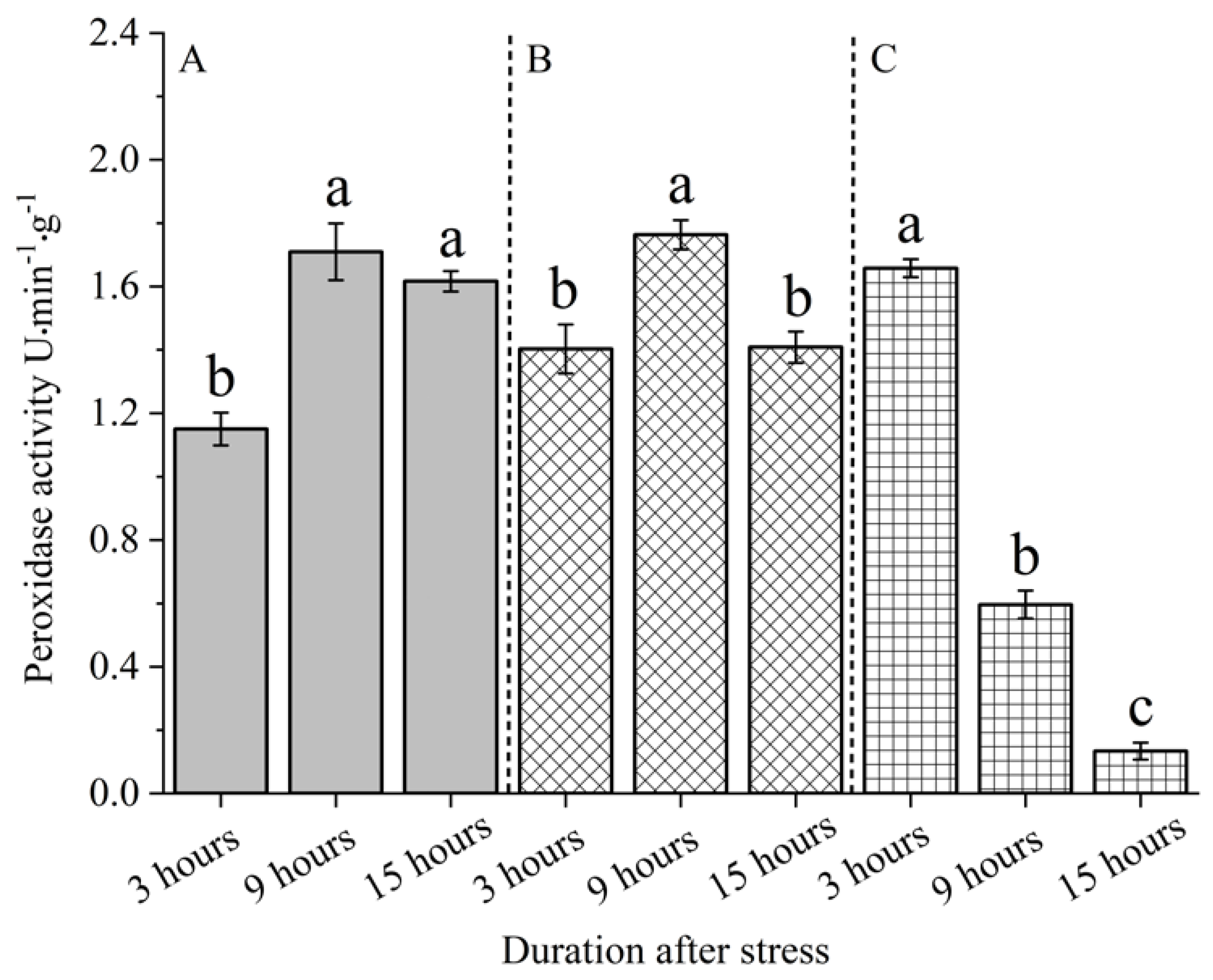 Preprints 106238 g008