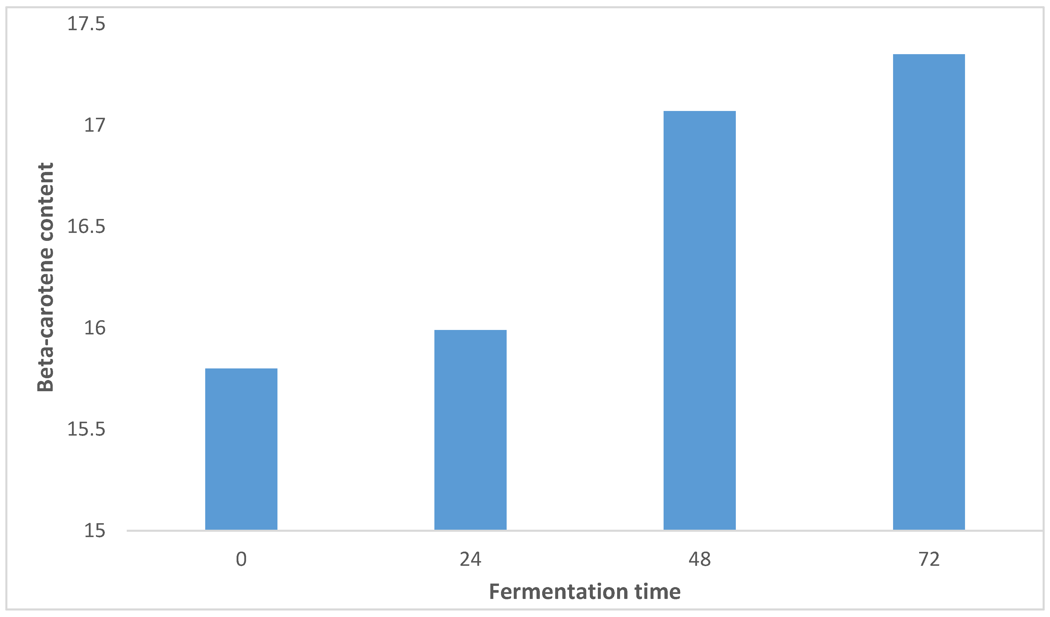 Preprints 66805 g001