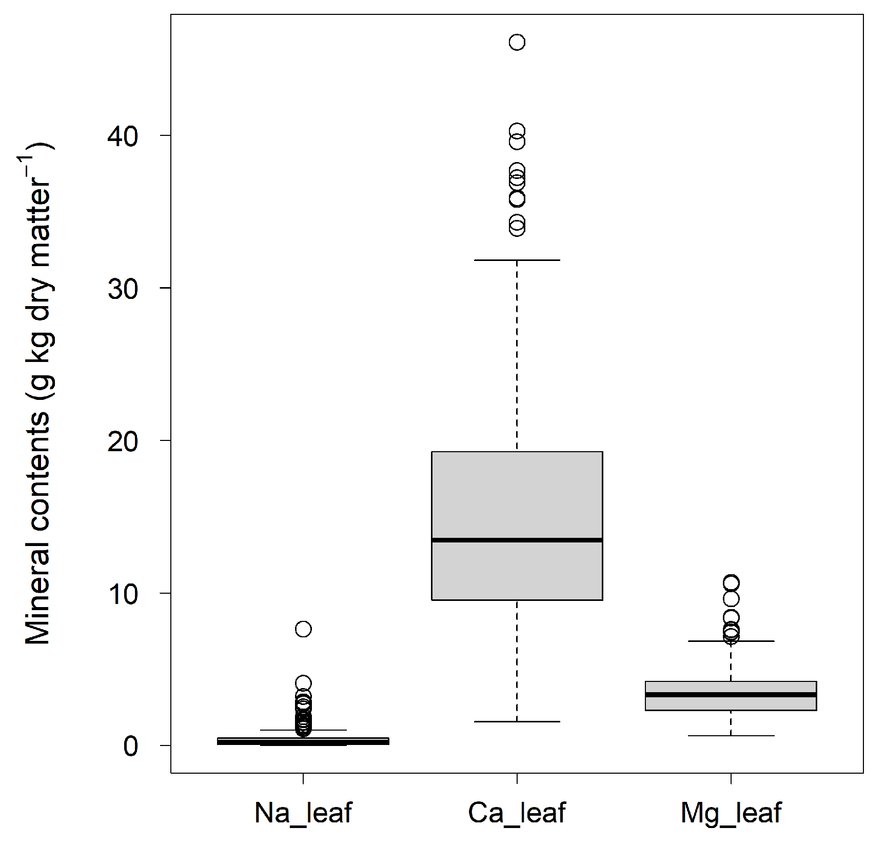 Preprints 67330 g001