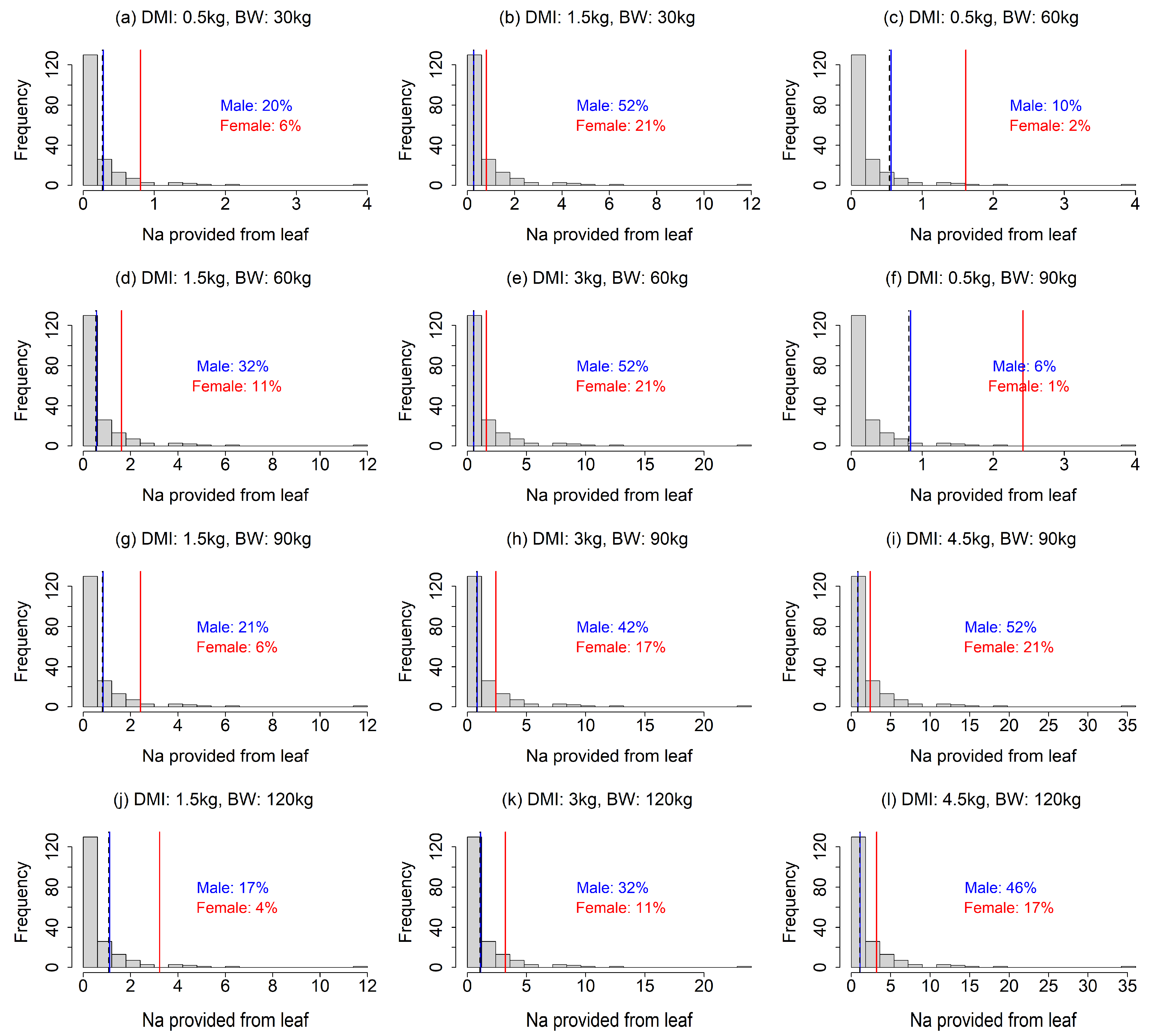 Preprints 67330 g002