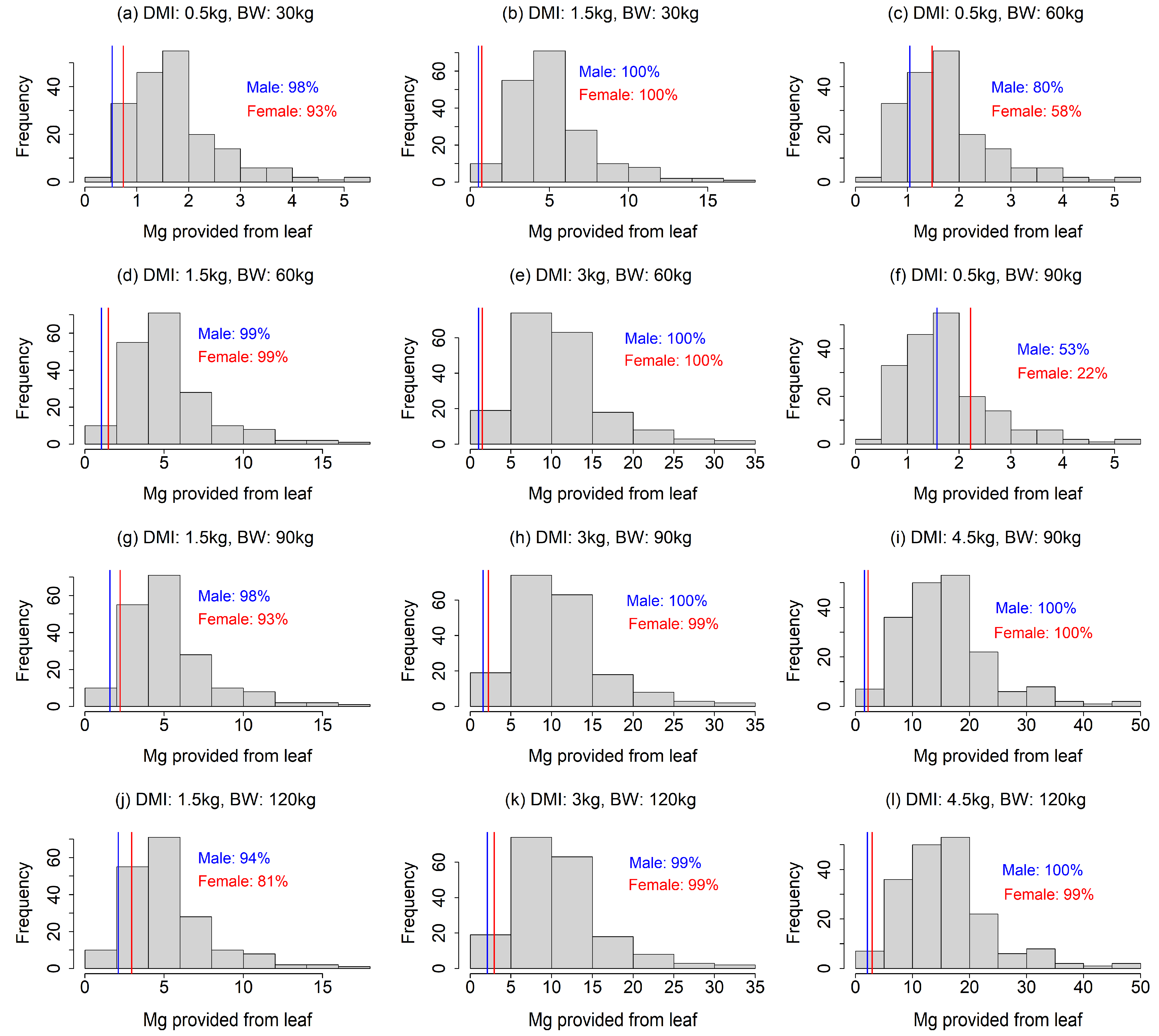 Preprints 67330 g003