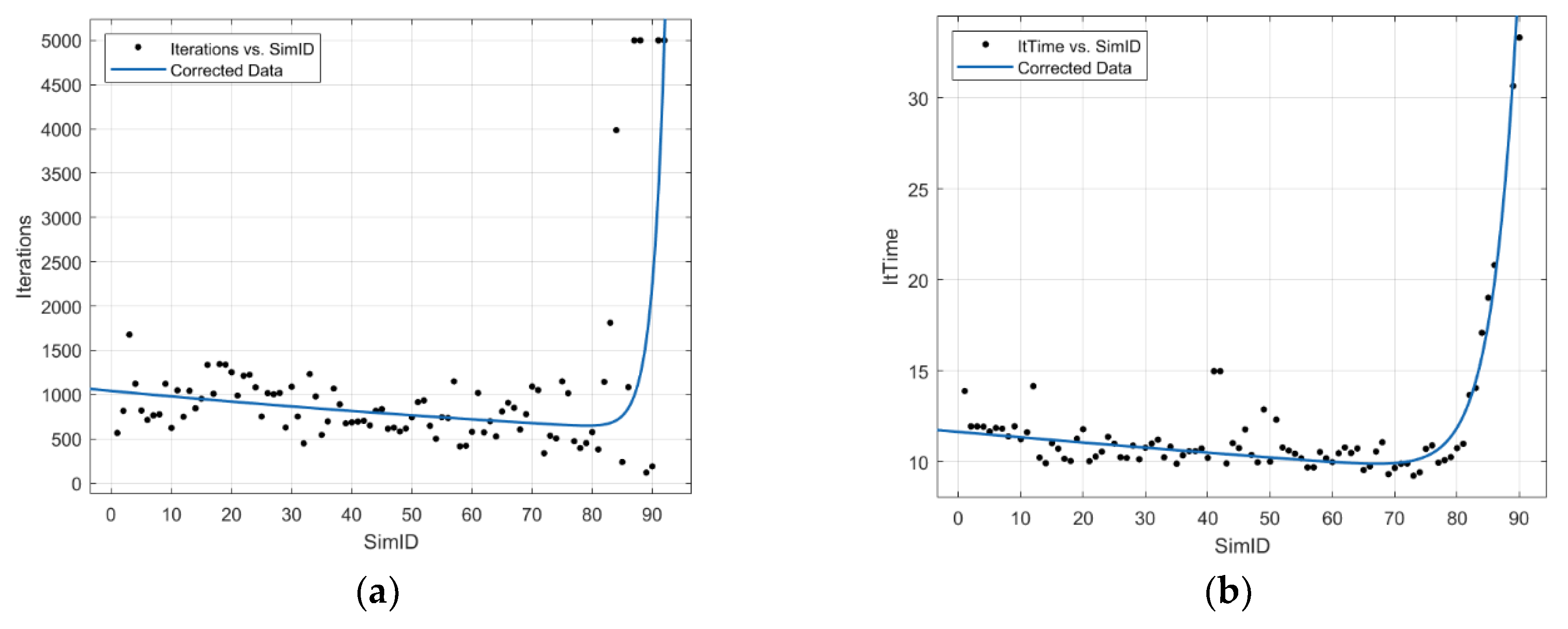 Preprints 109083 g006