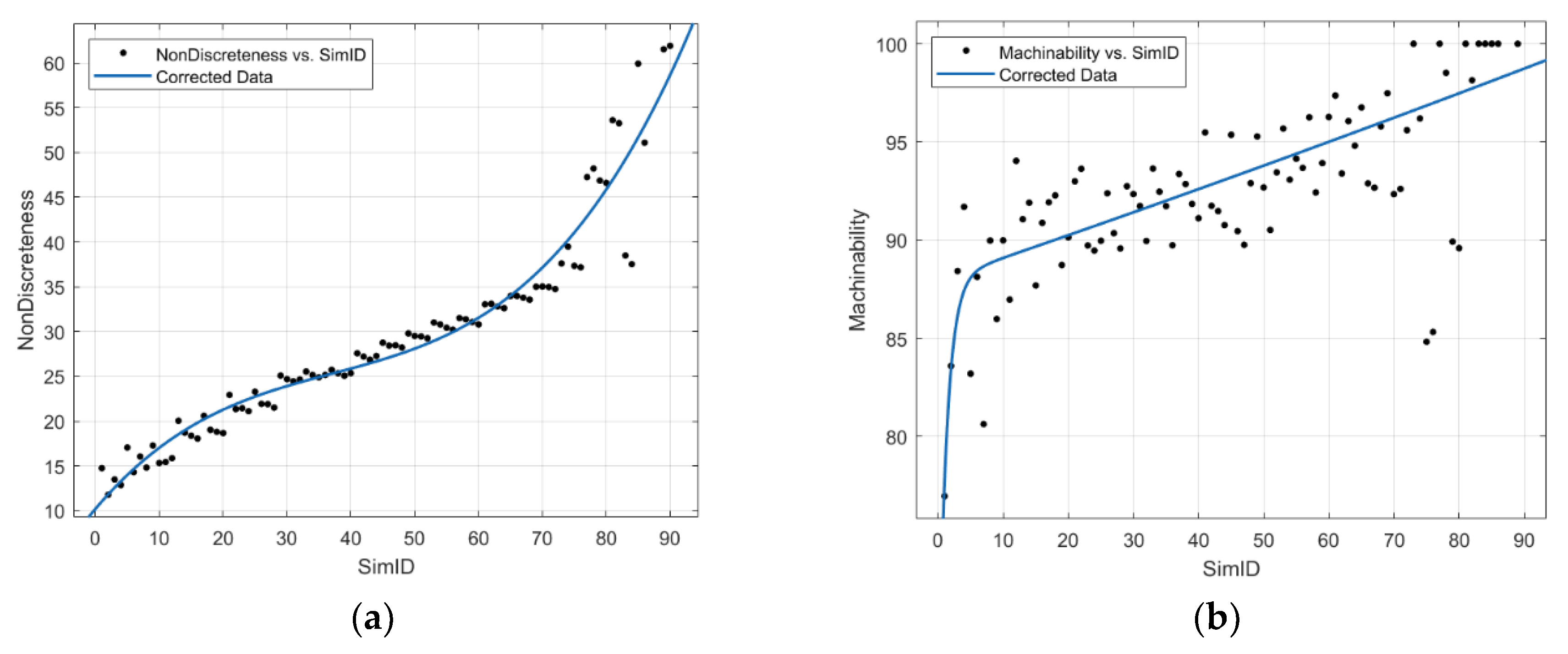 Preprints 109083 g007